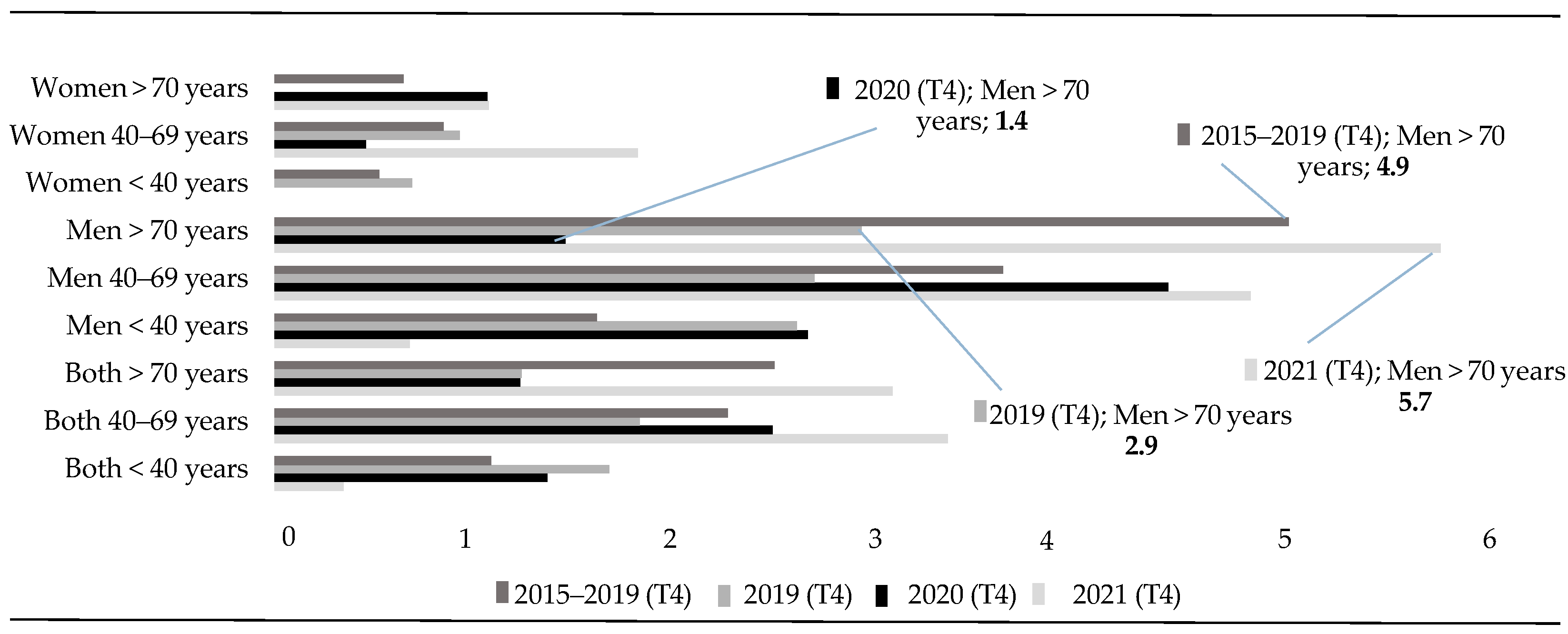 Healthcare 13 01735 g005
