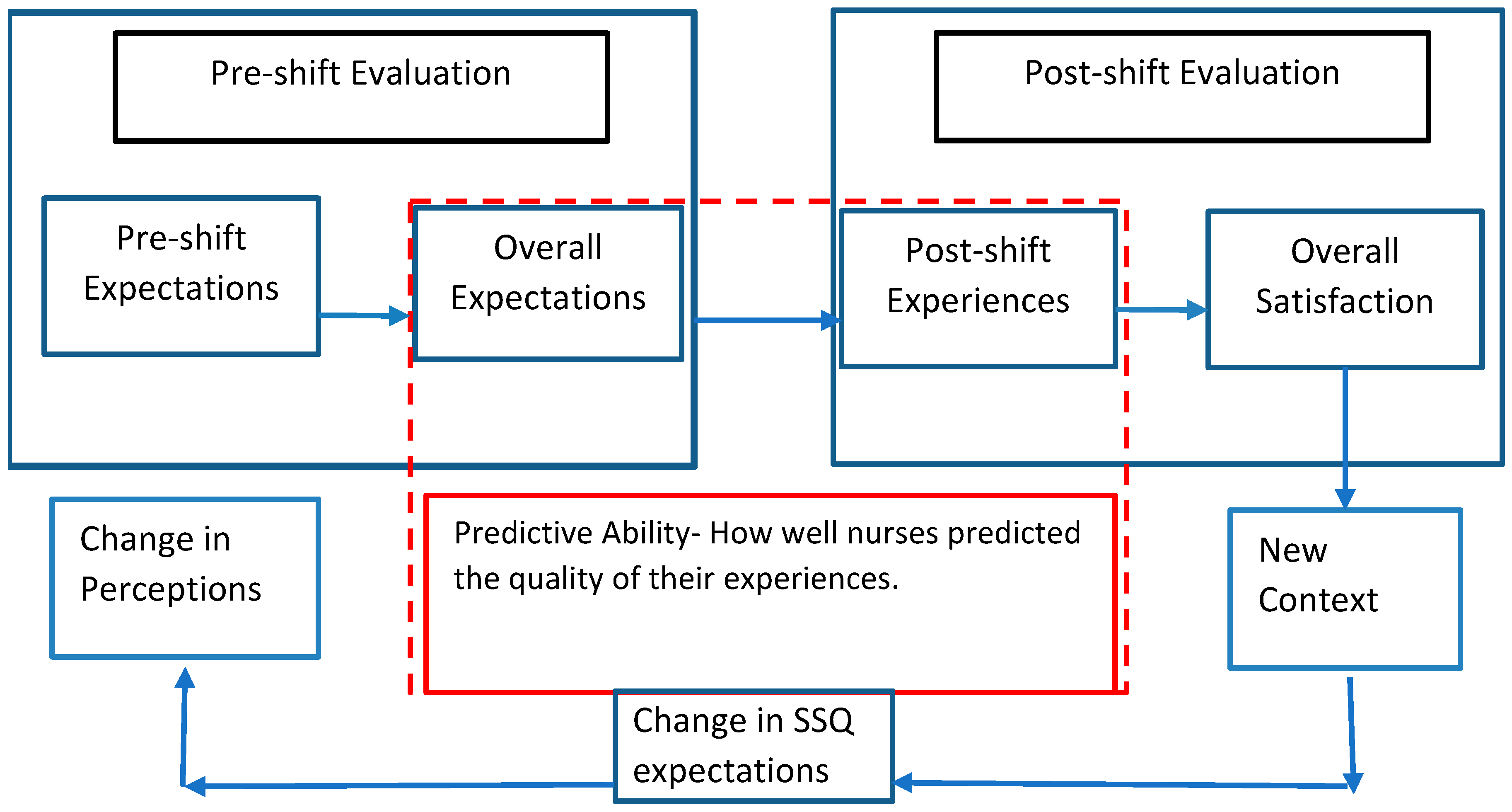 Healthcare 13 01741 g001