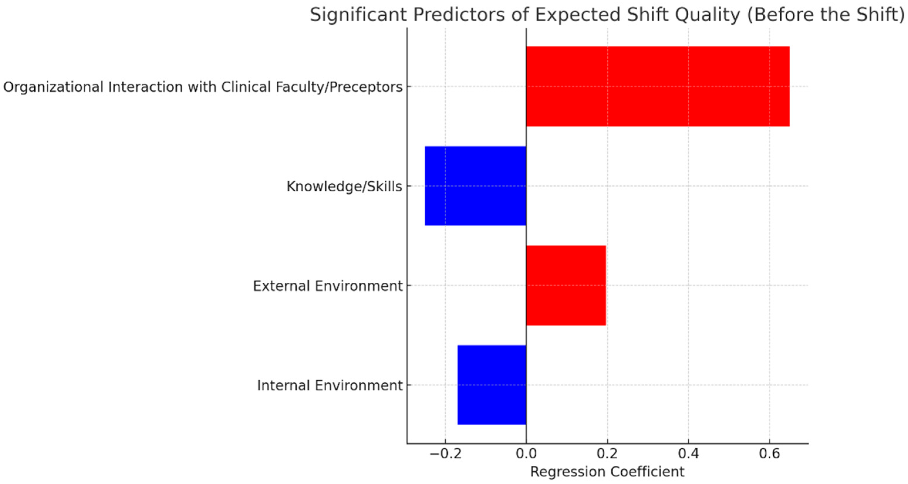 Healthcare 13 01741 g002