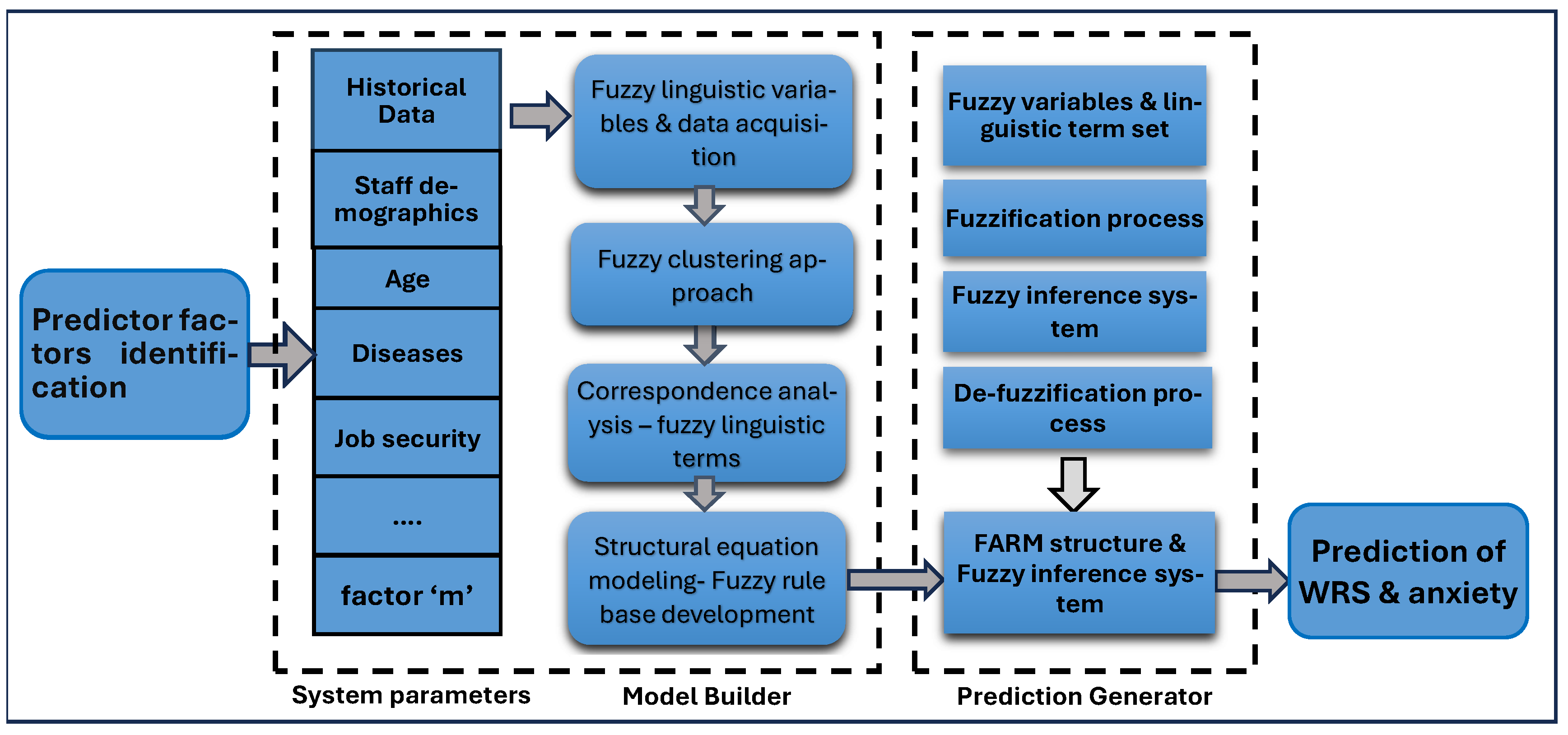 Healthcare 13 01745 g001