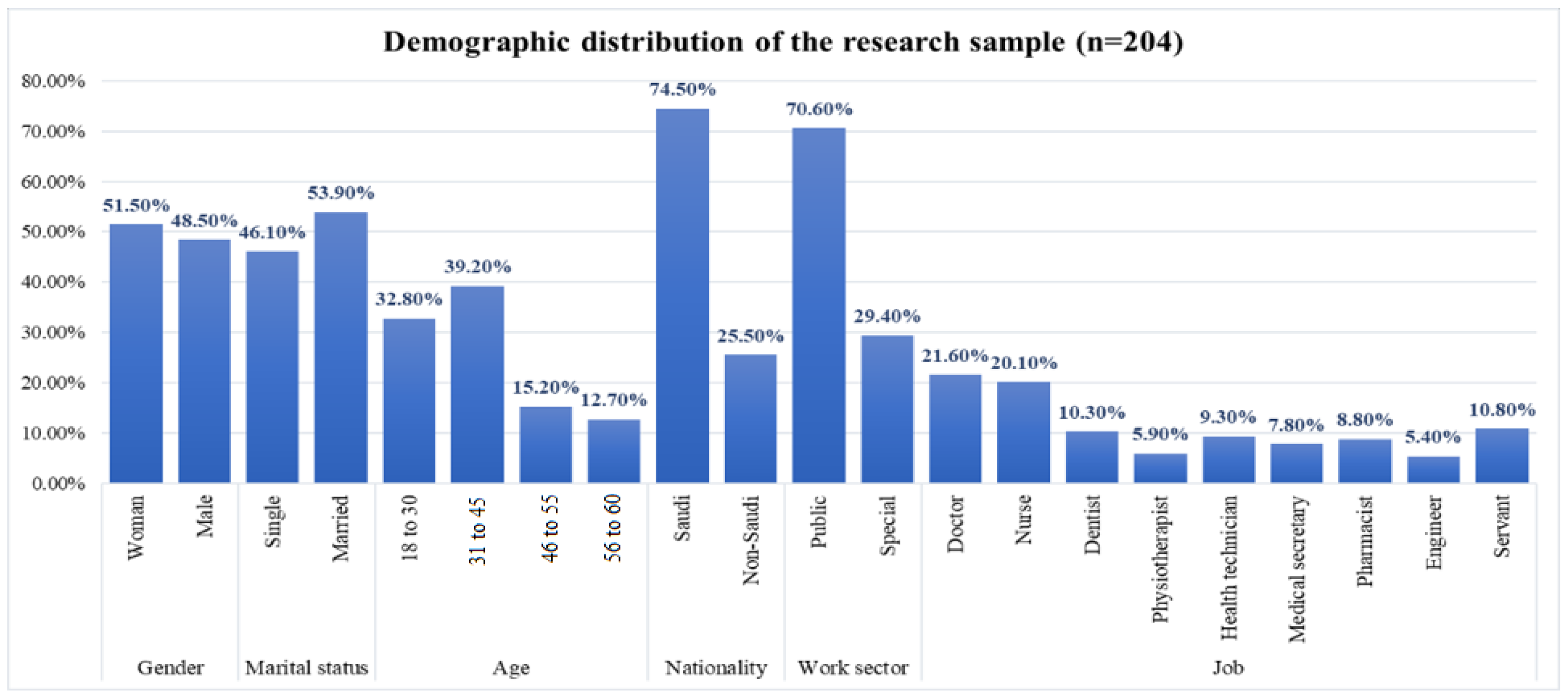 Healthcare 13 01745 g002