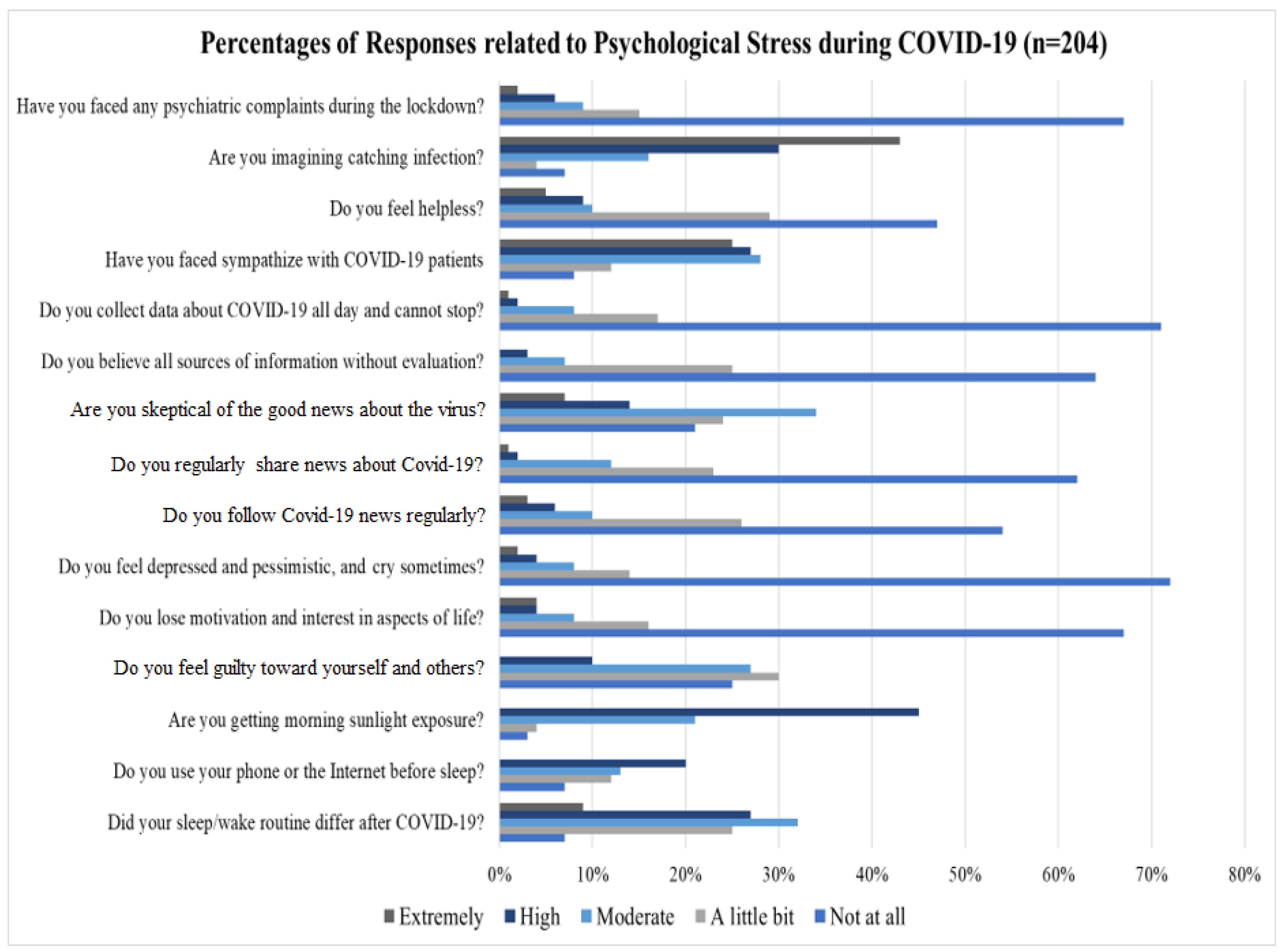 Healthcare 13 01745 g003