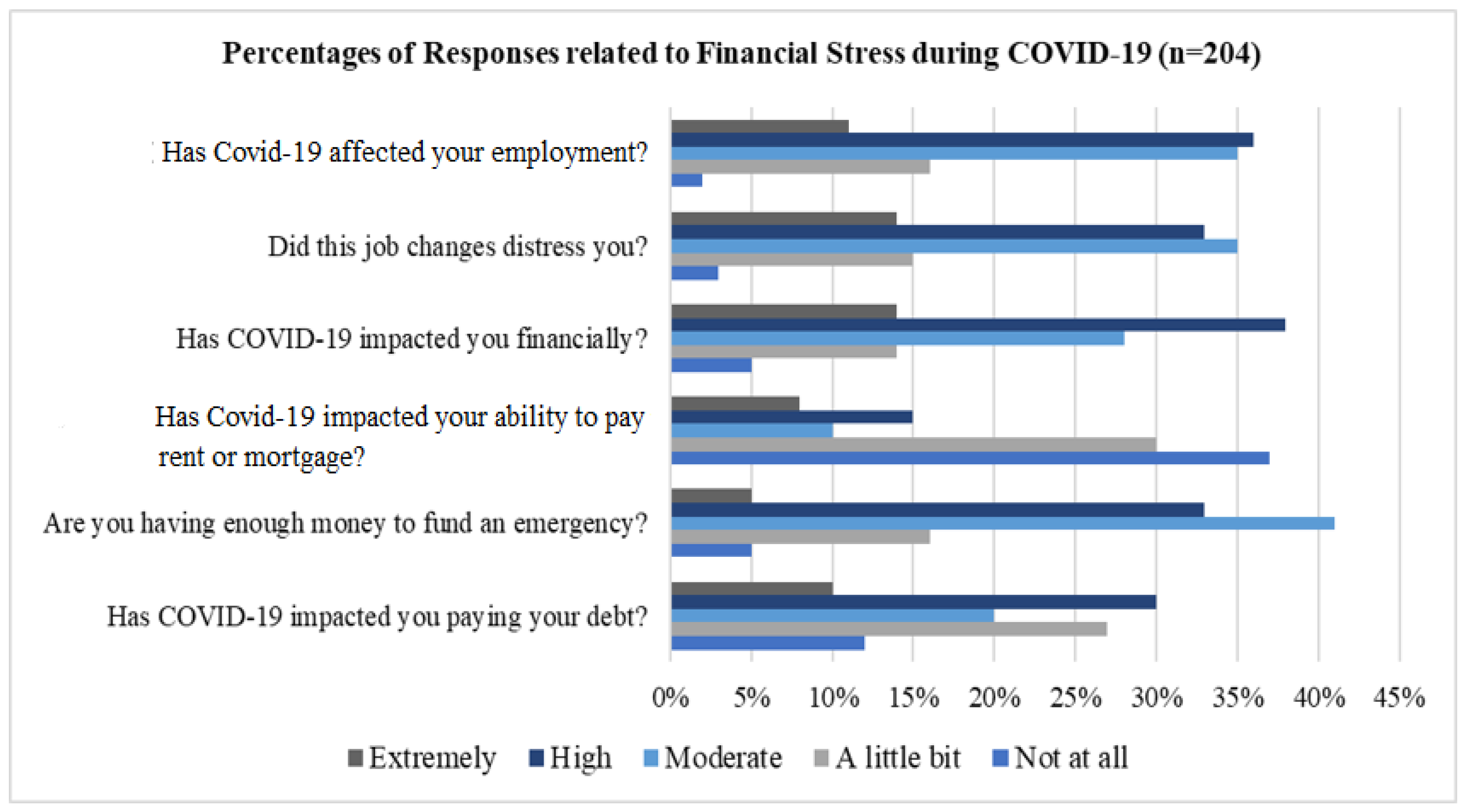Healthcare 13 01745 g004
