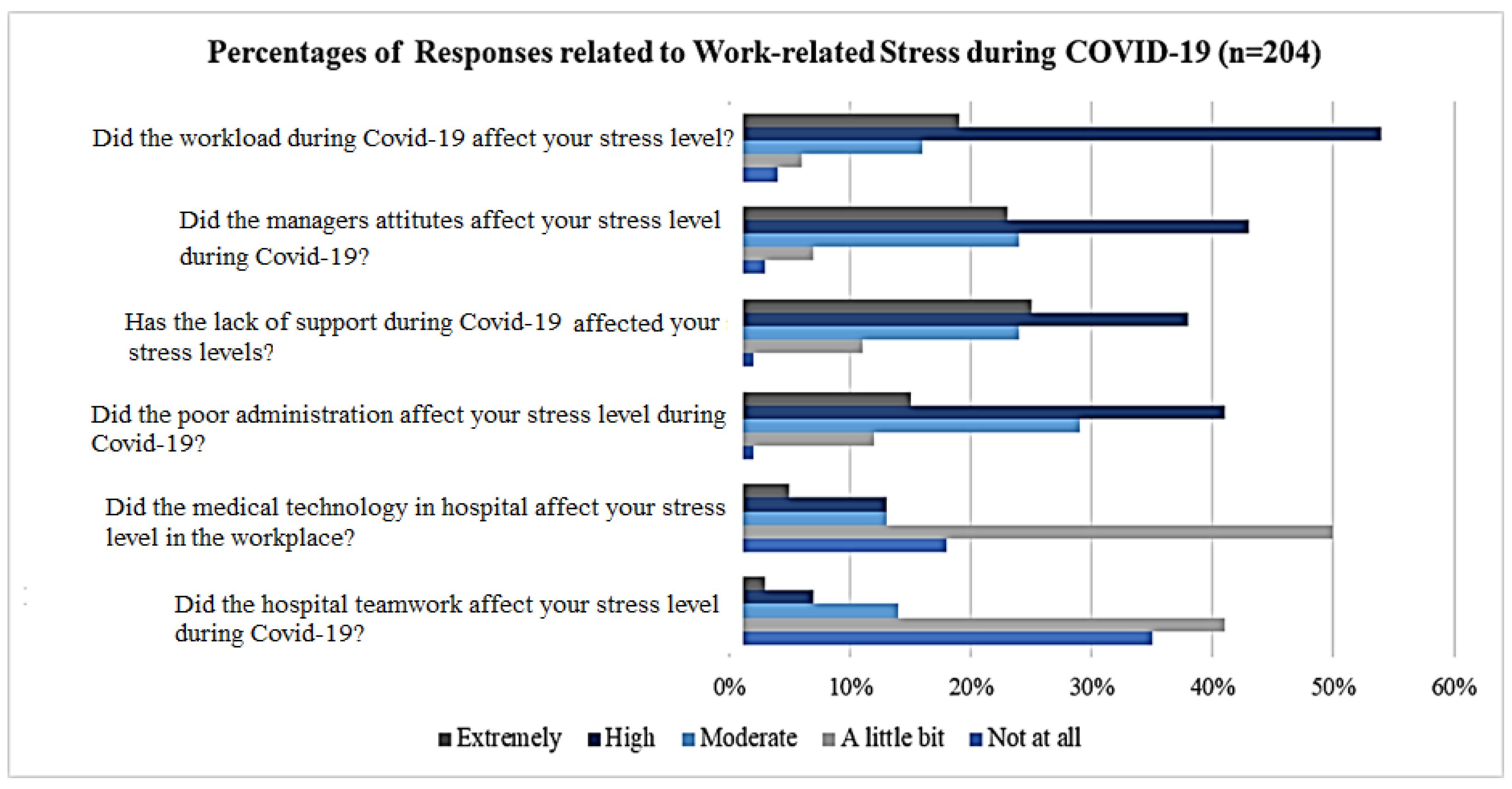Healthcare 13 01745 g005