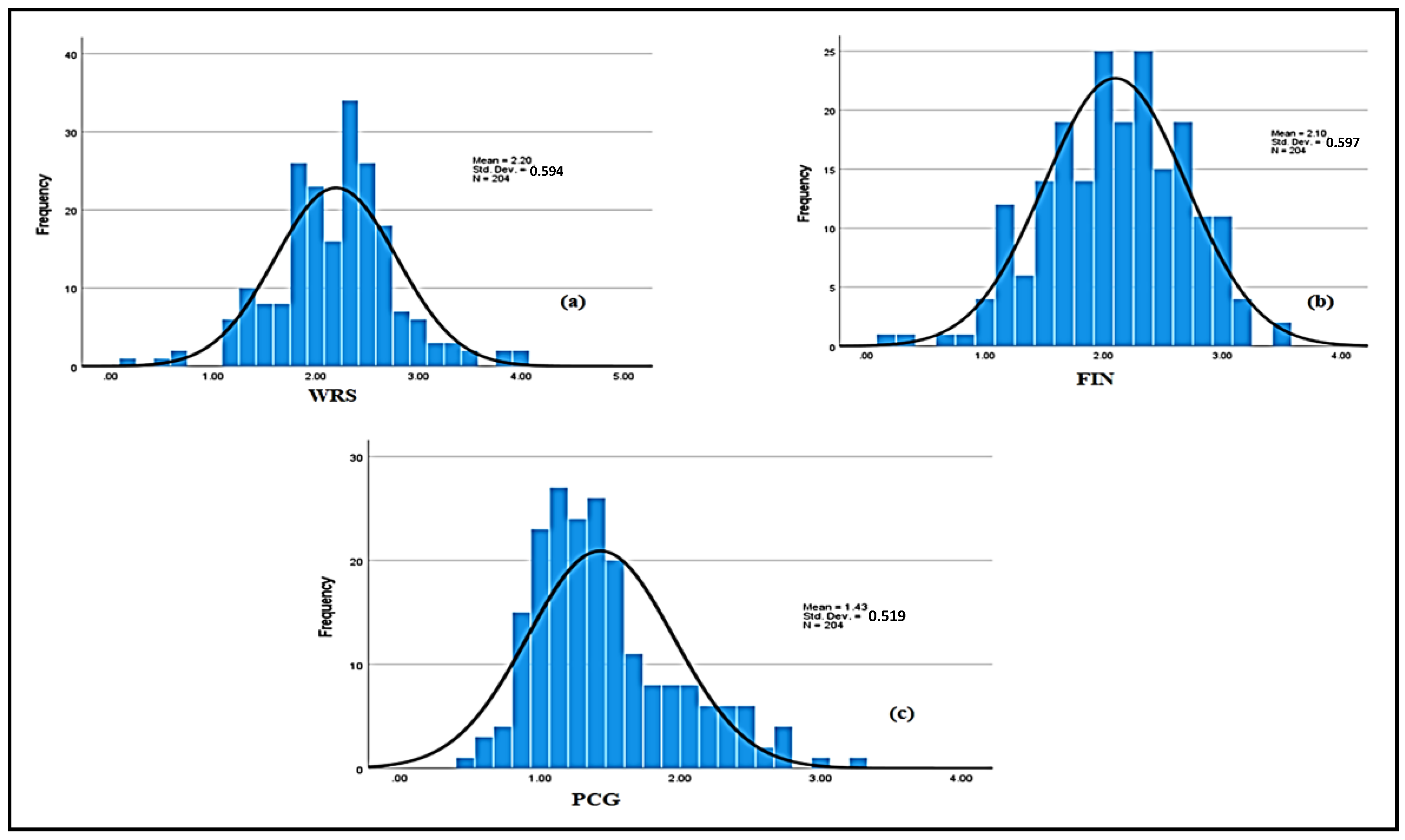 Healthcare 13 01745 g006