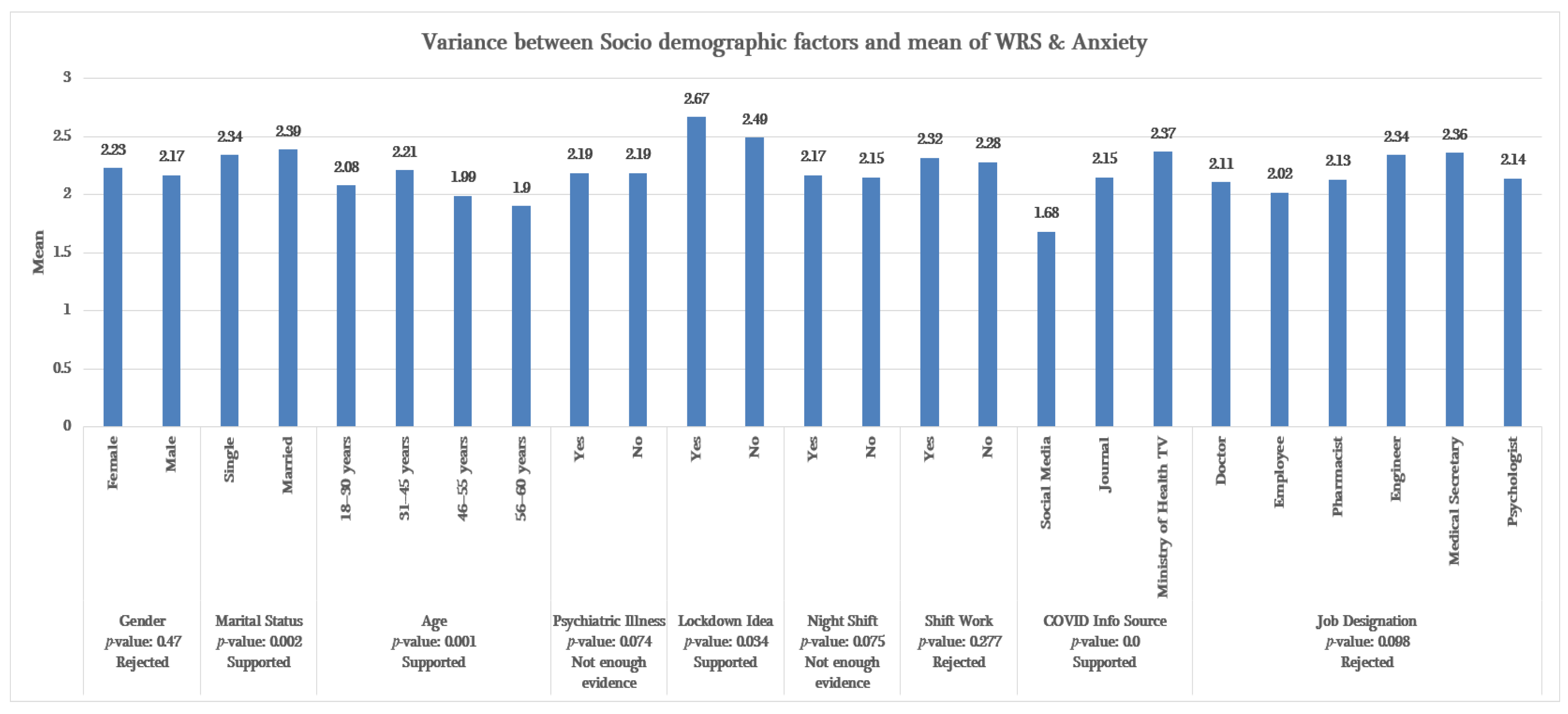 Healthcare 13 01745 g007