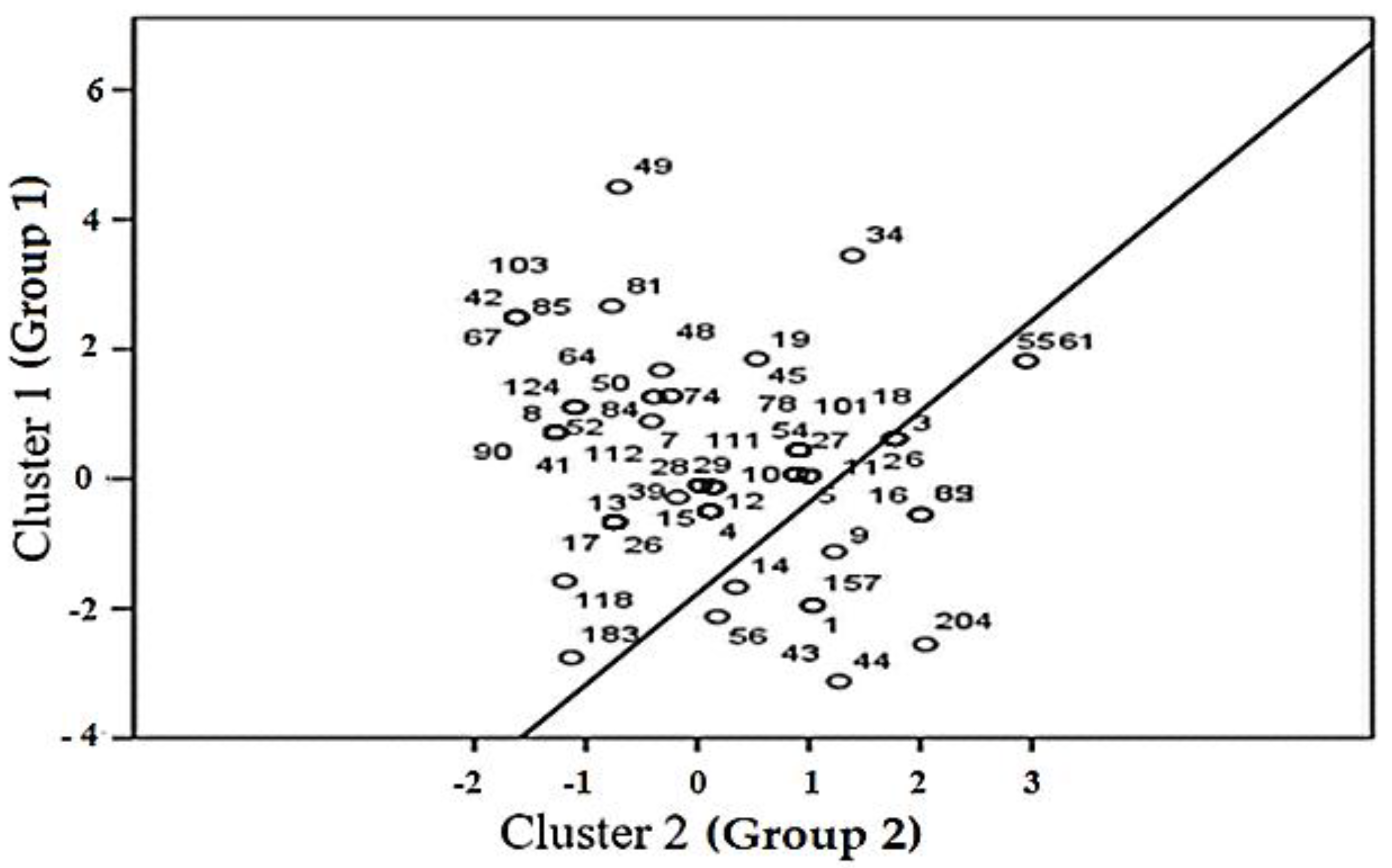 Healthcare 13 01745 g008