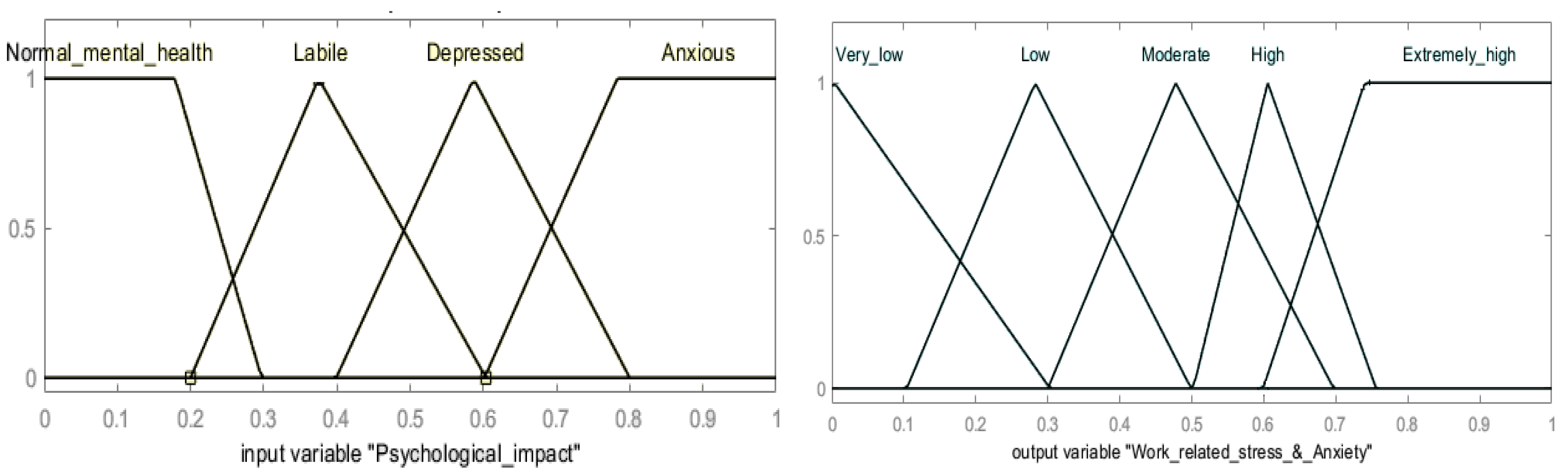 Healthcare 13 01745 g010