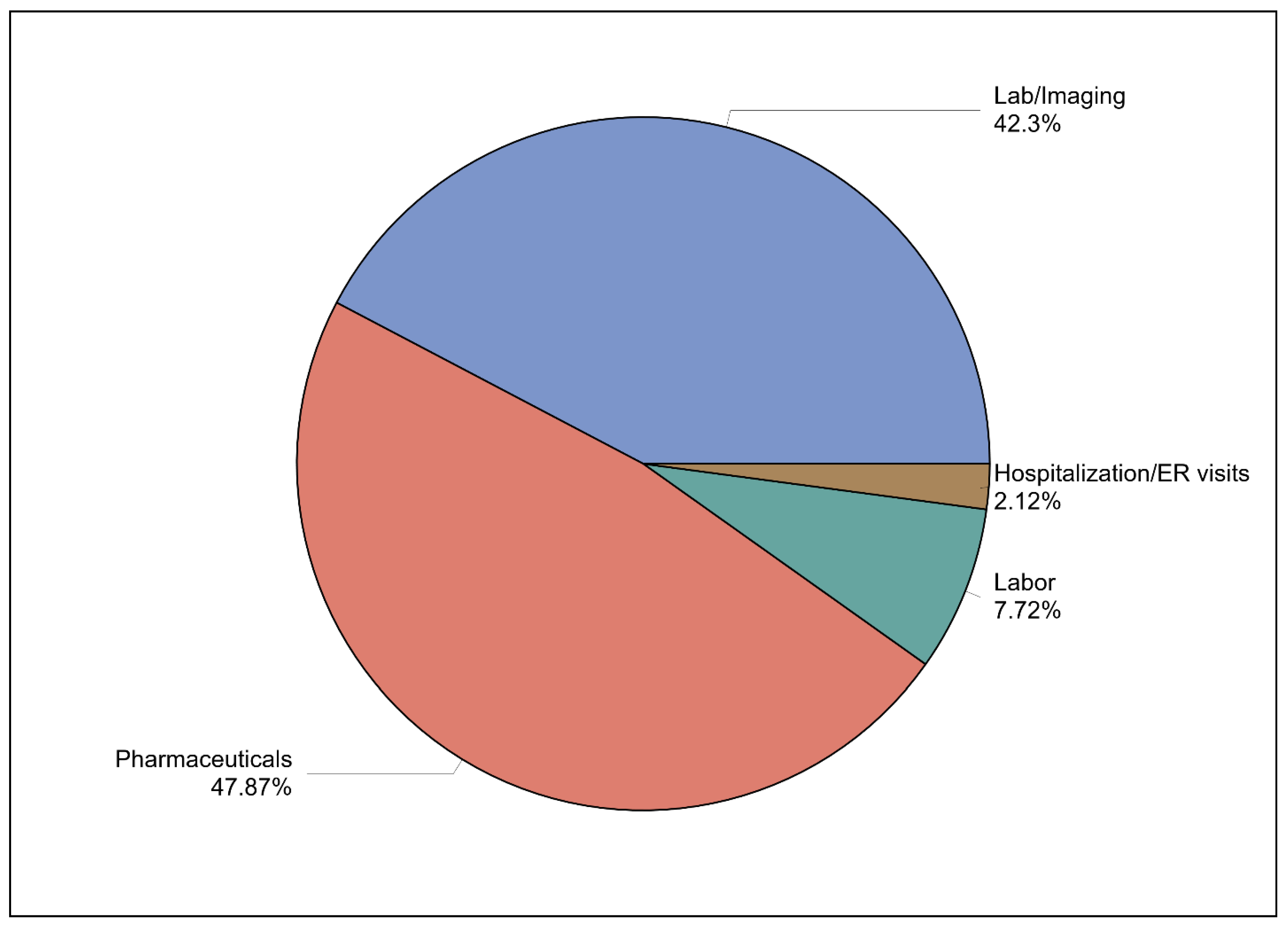 Healthcare 13 01755 g002