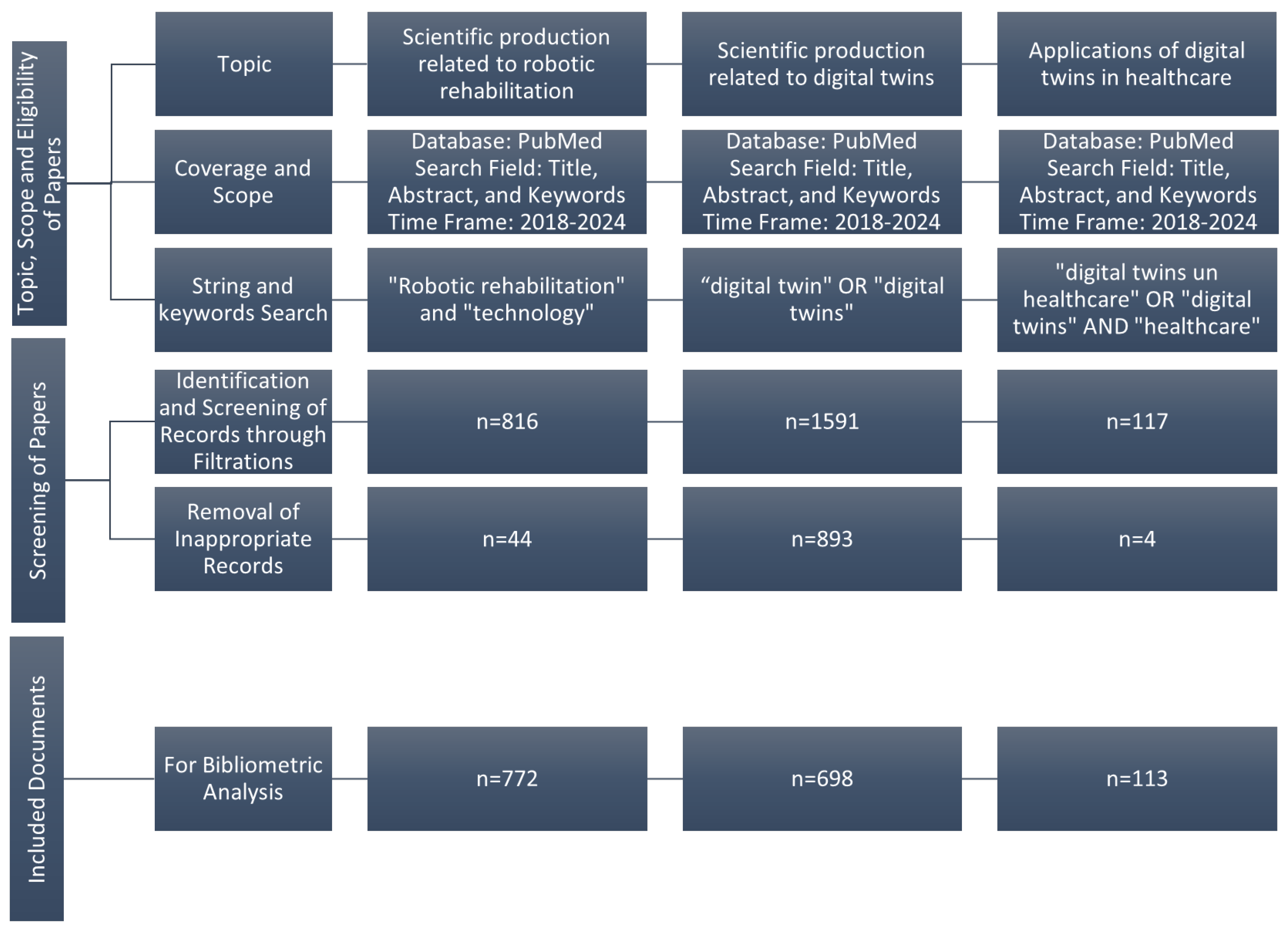 Healthcare 13 01763 g003