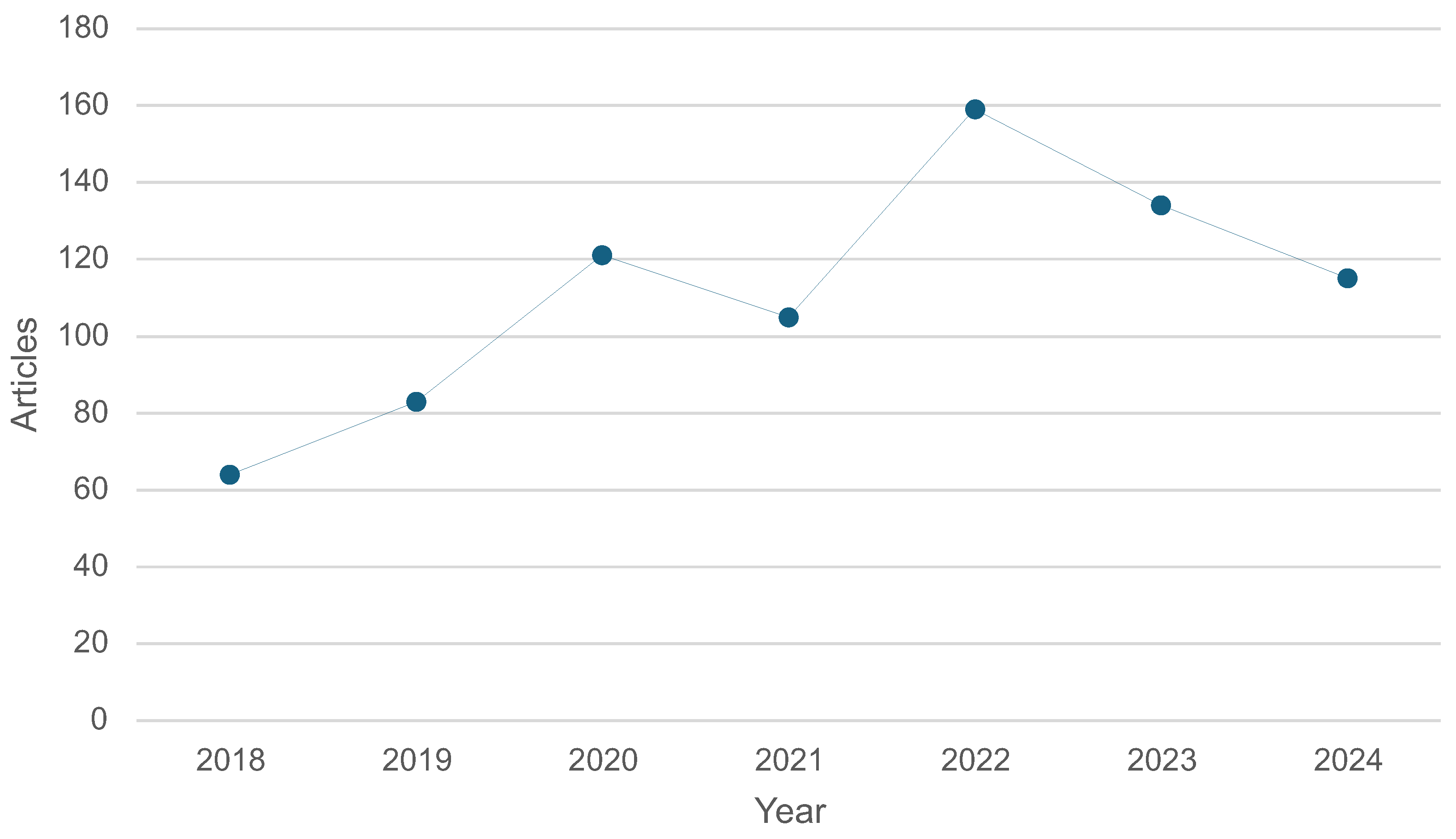 Healthcare 13 01763 g004