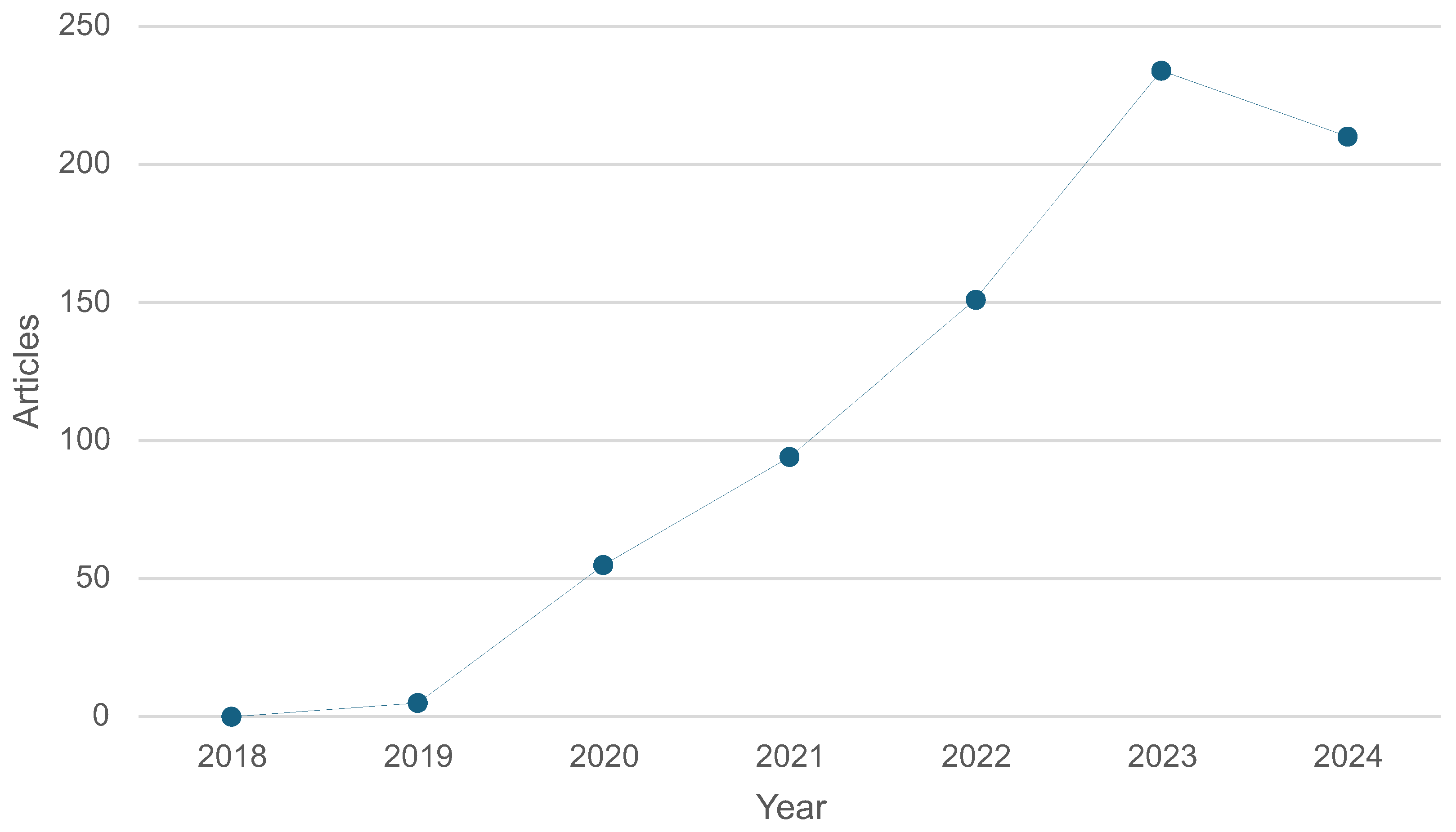 Healthcare 13 01763 g005