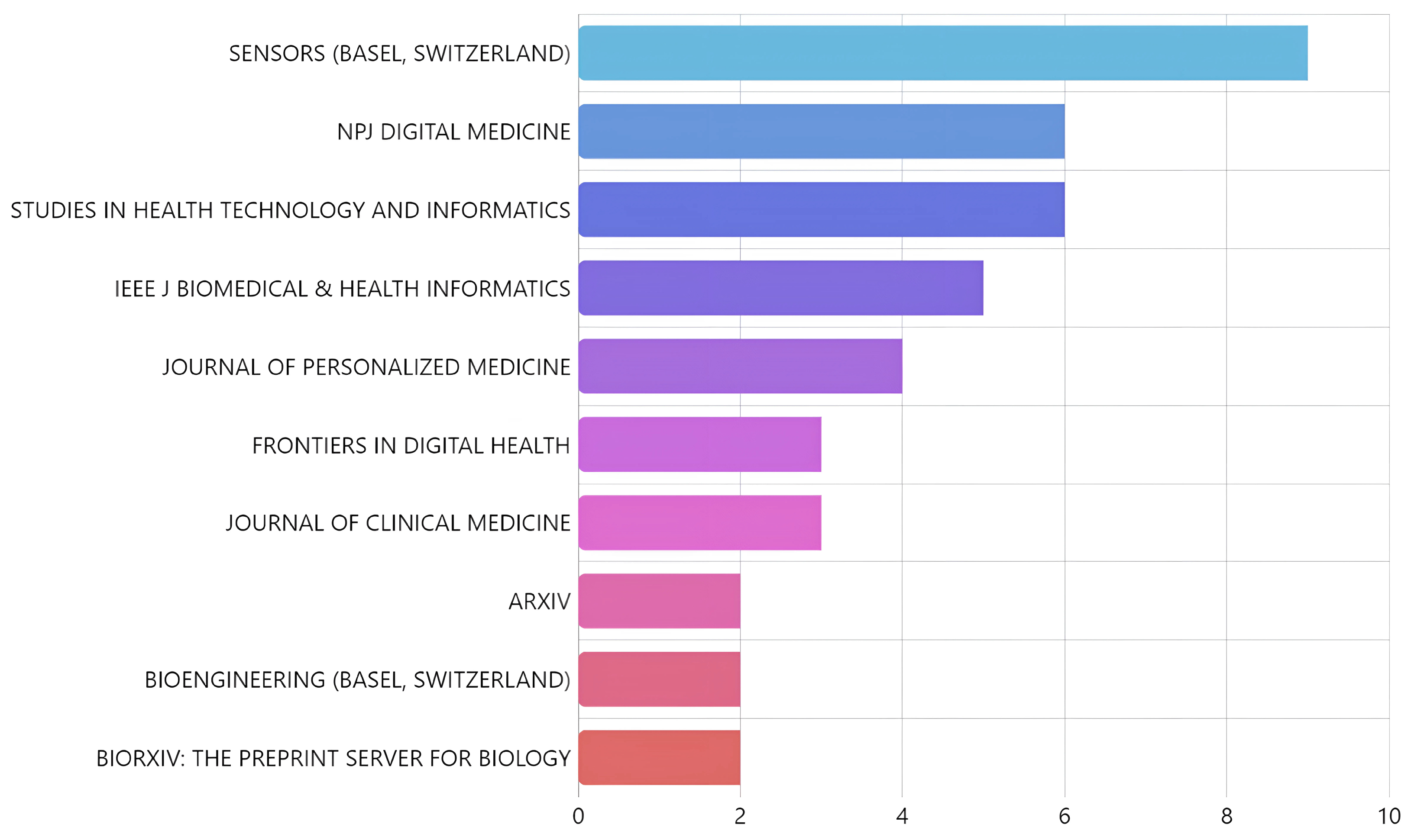Healthcare 13 01763 g007