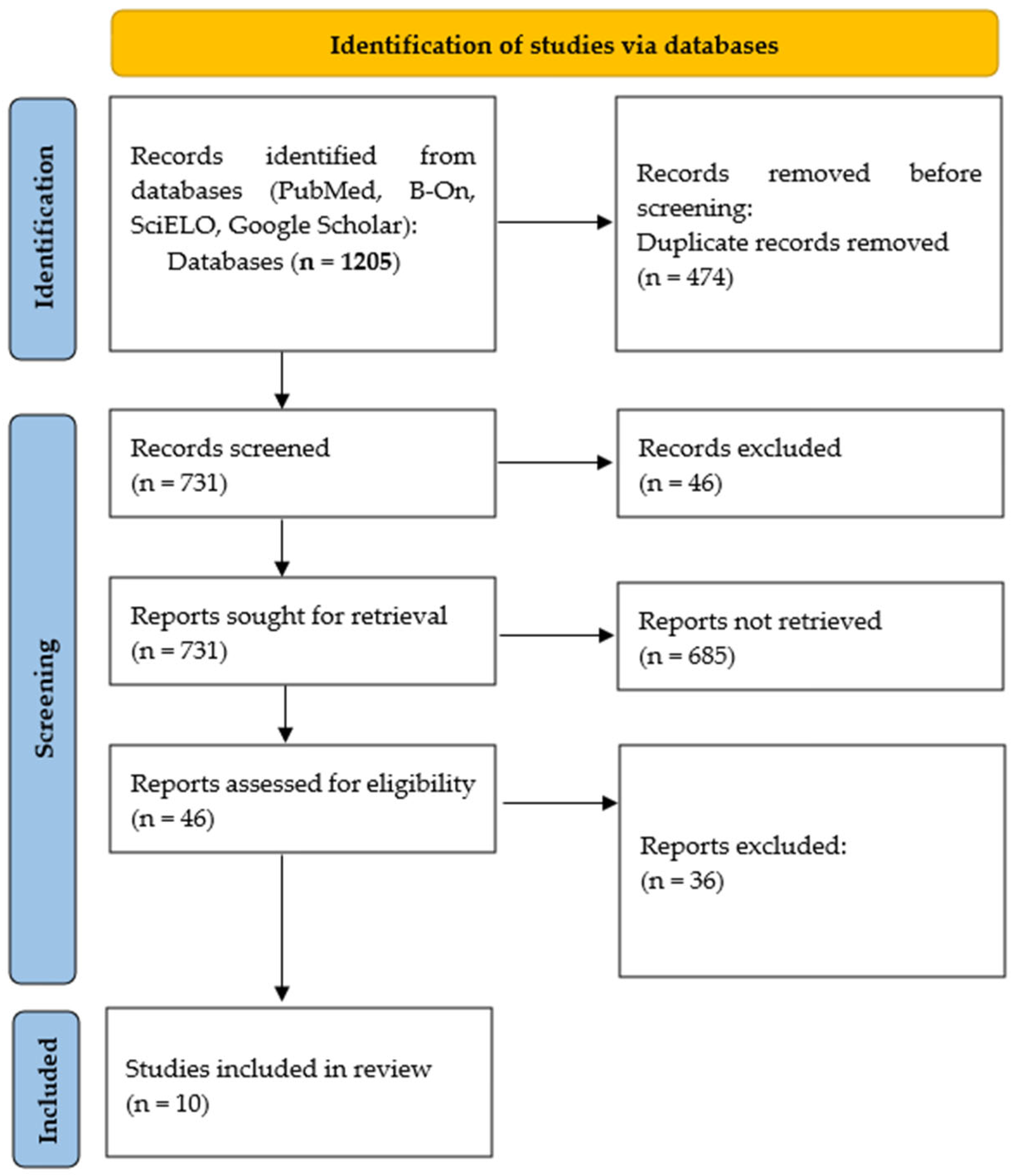 On–Off Childhood? A Rapid Review of the Impact of Technology on ...