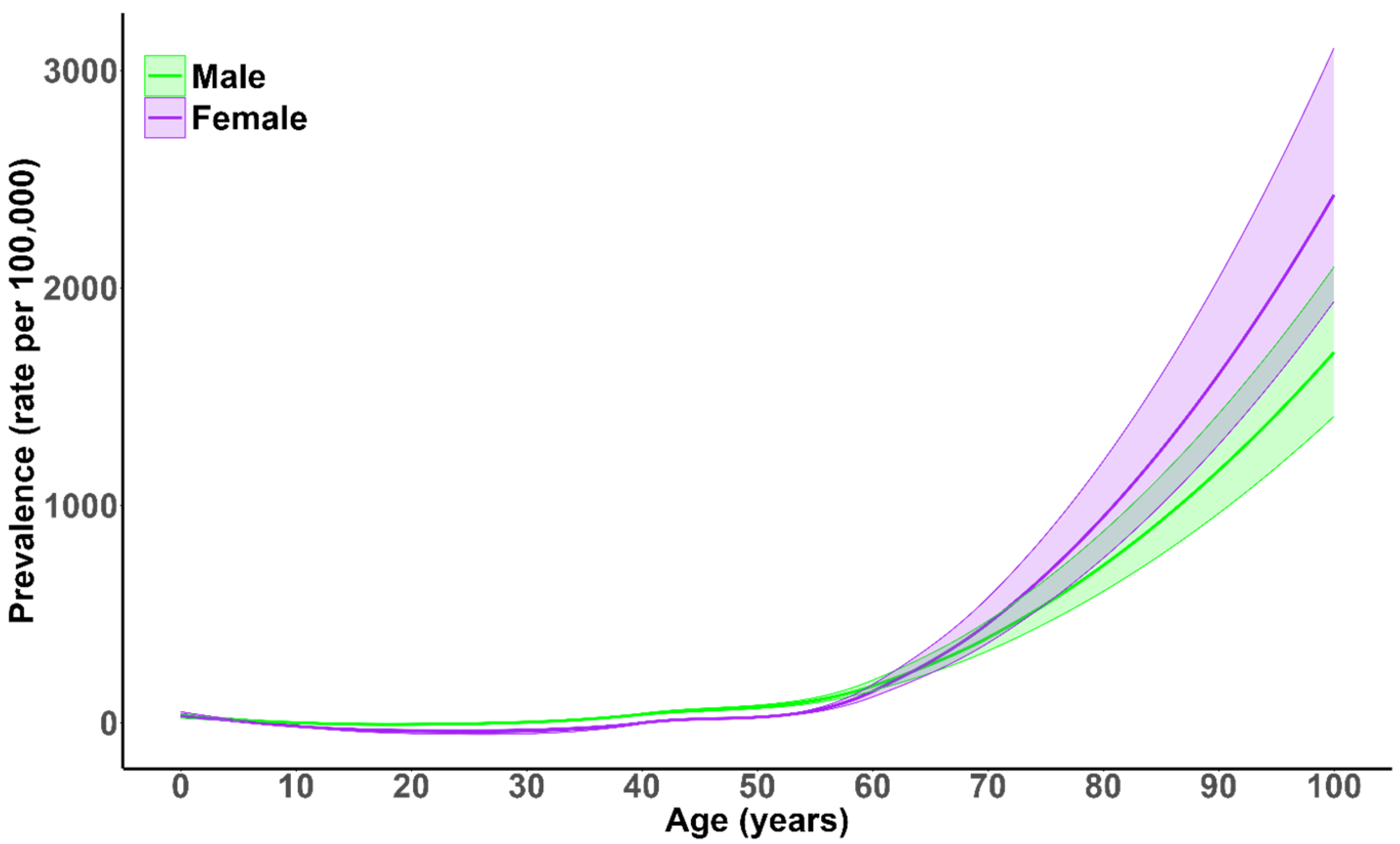 Healthcare 13 01774 g002