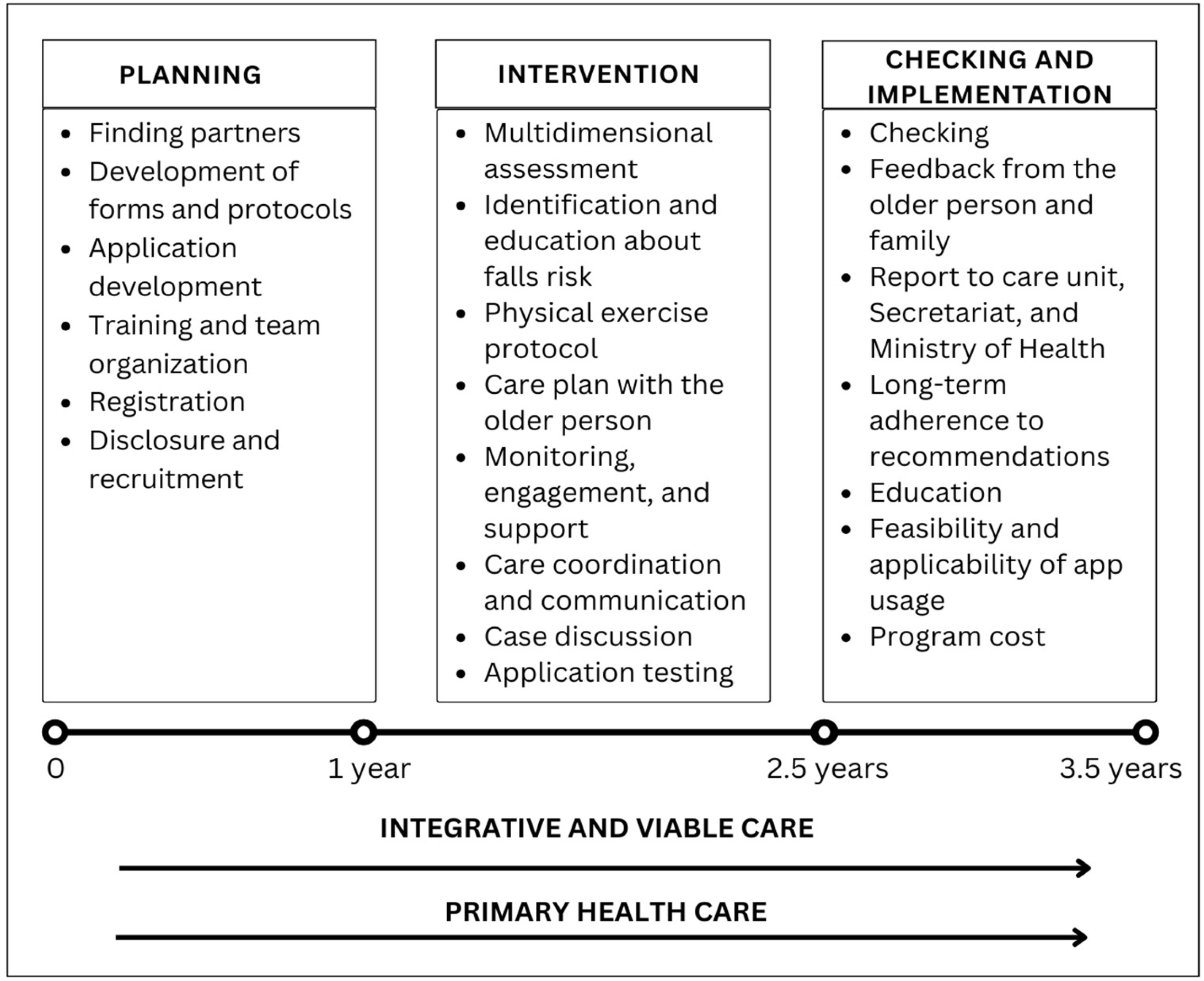 Healthcare 13 01814 g001