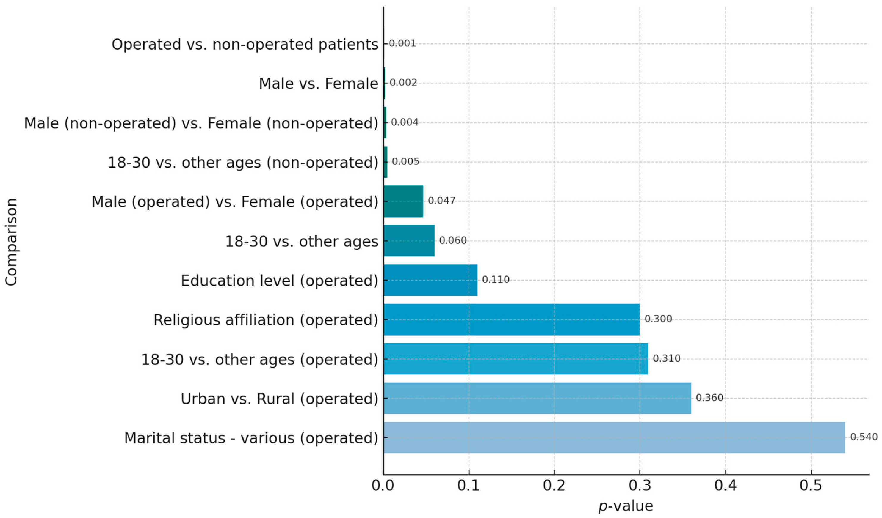 Healthcare 13 01820 g001