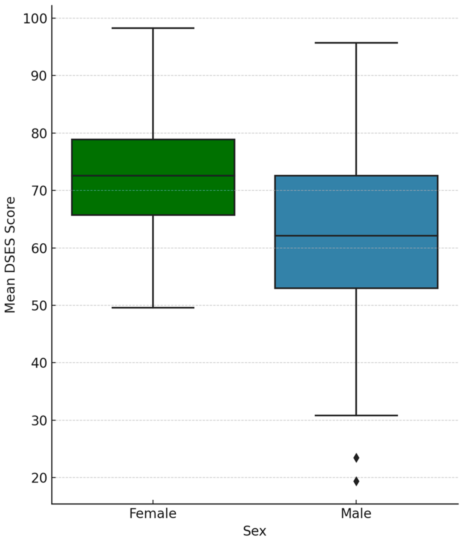 Healthcare 13 01820 g002