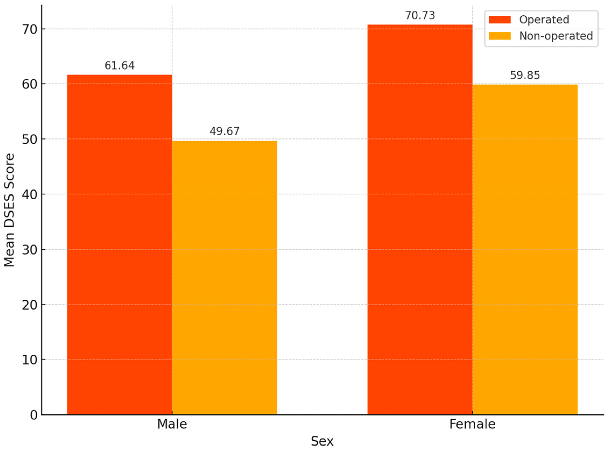 Healthcare 13 01820 g003