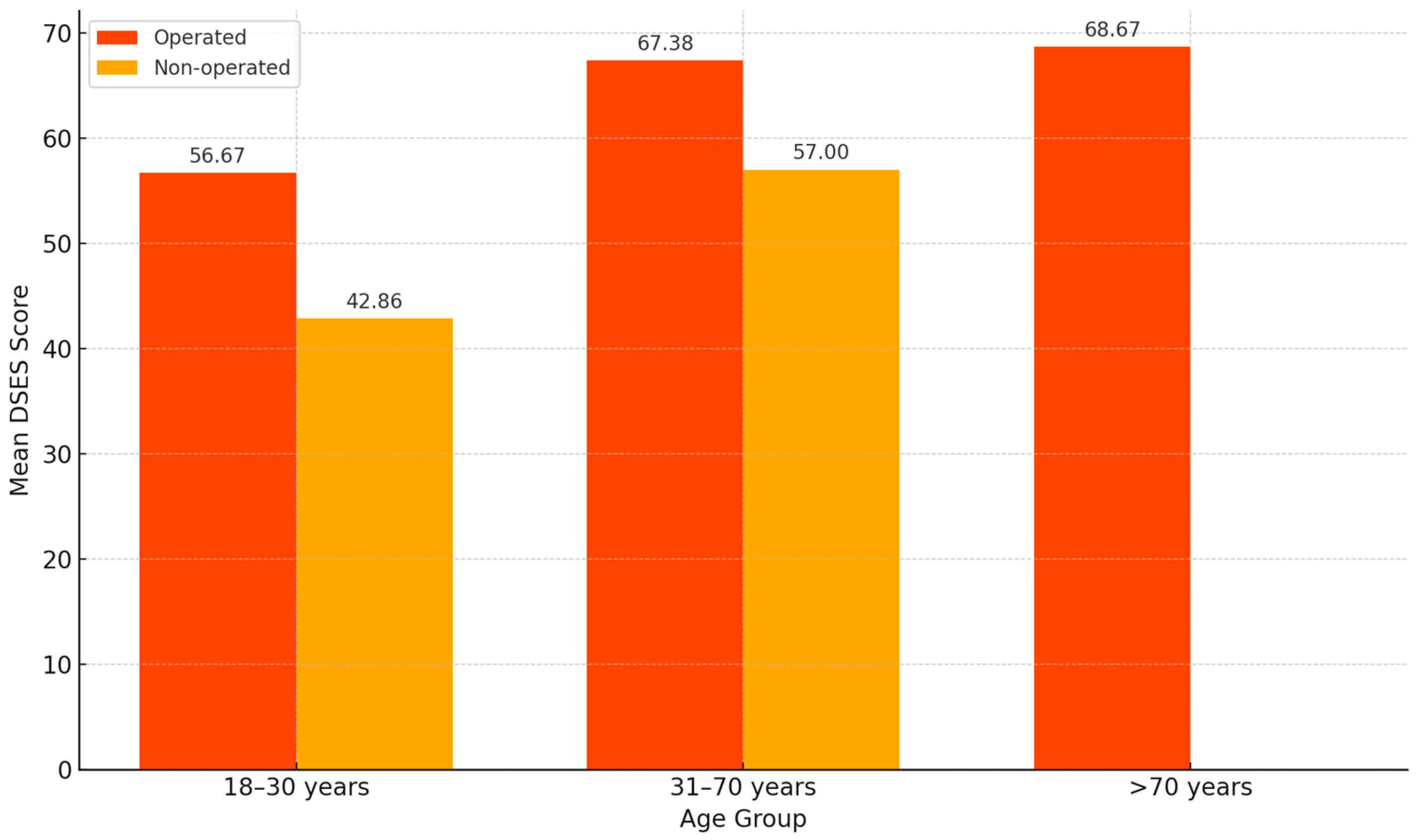 Healthcare 13 01820 g004
