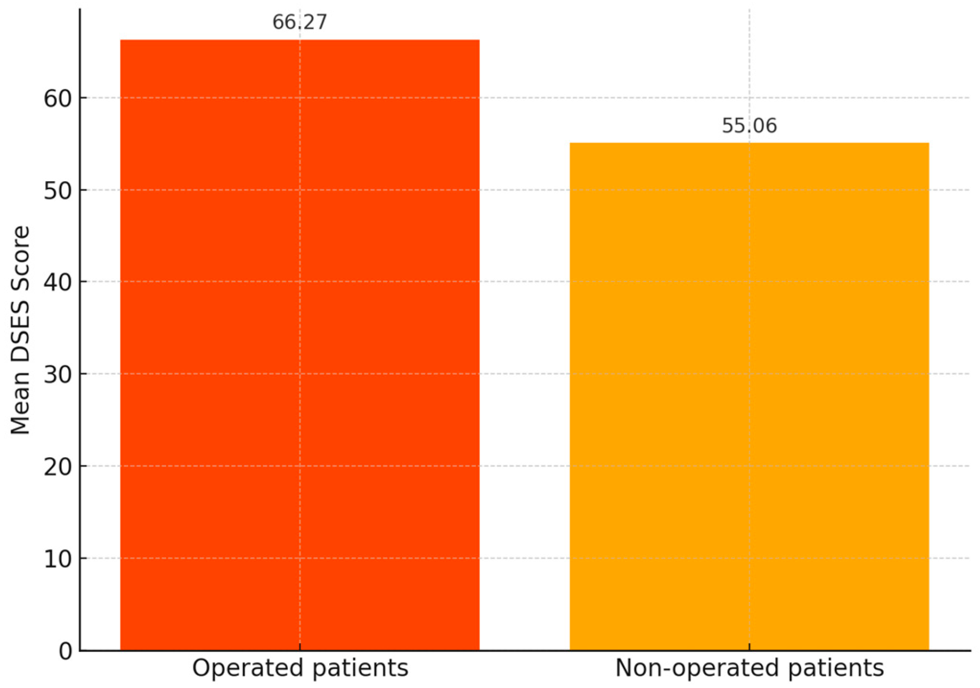 Healthcare 13 01820 g005