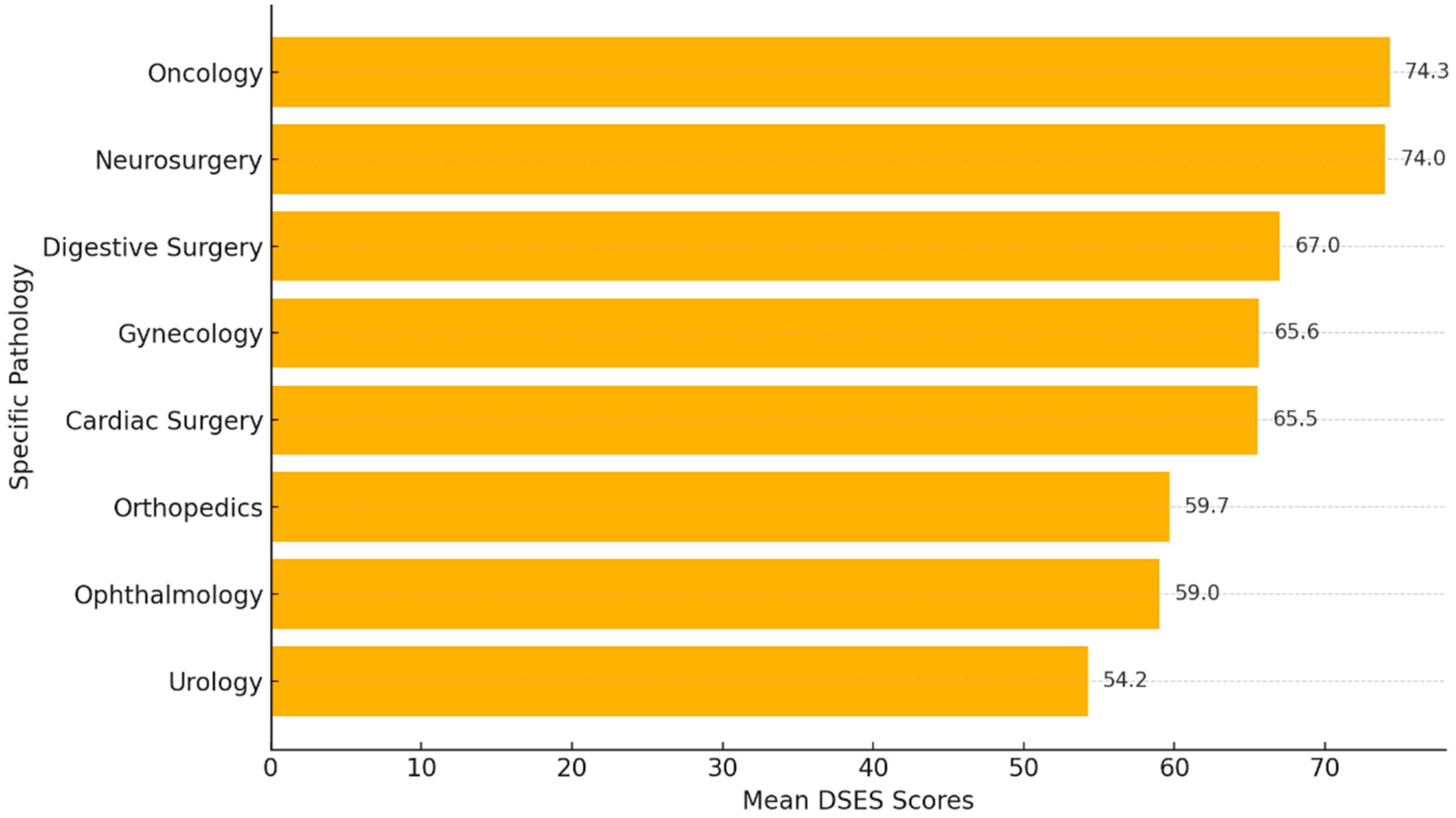 Healthcare 13 01820 g006