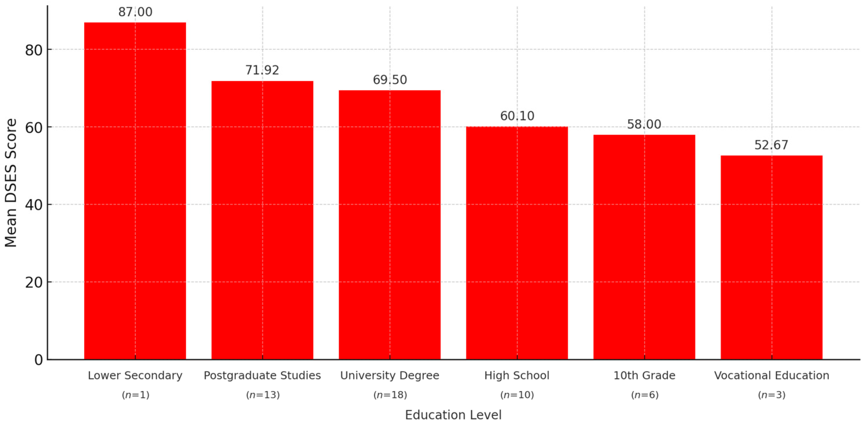 Healthcare 13 01820 g007