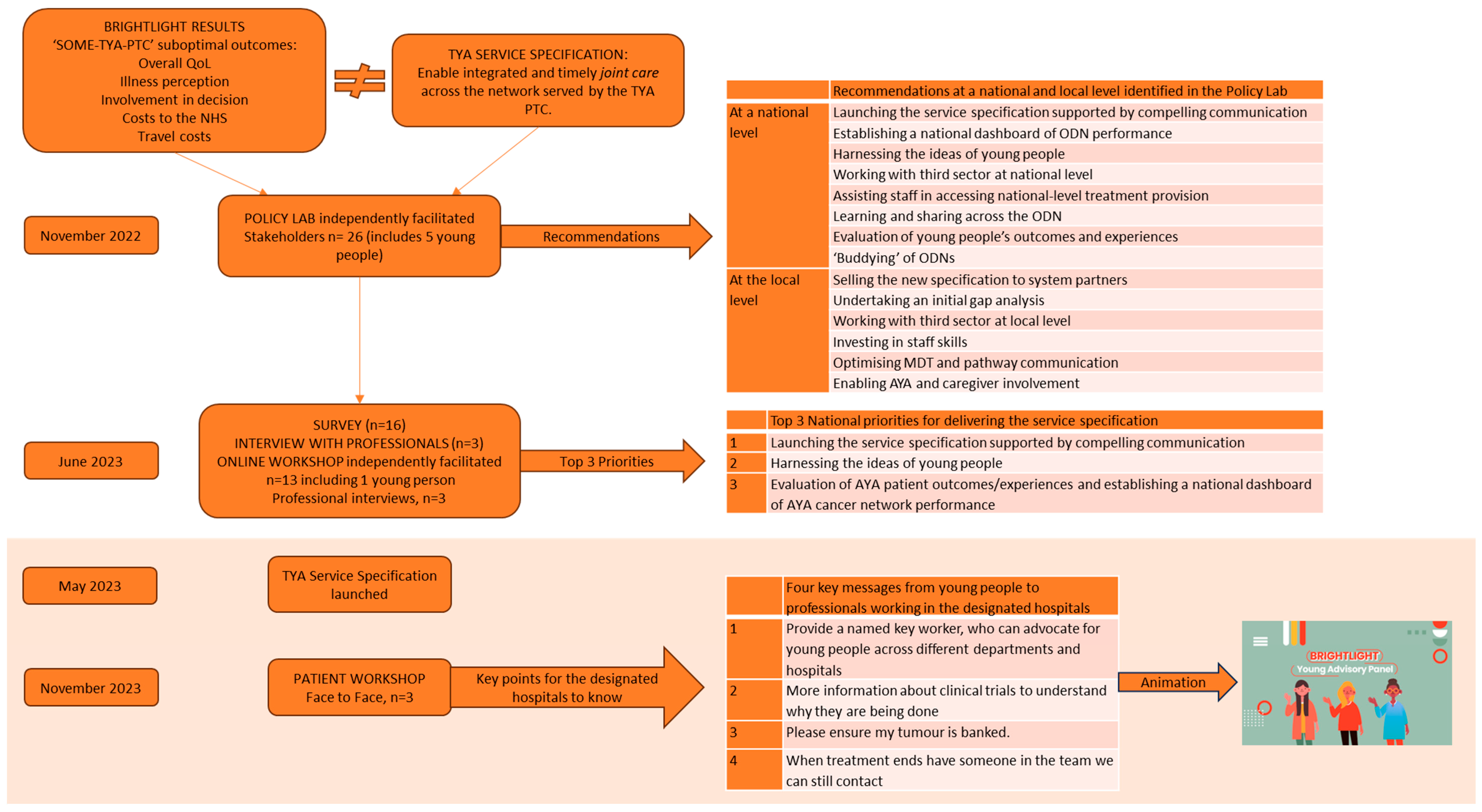 Healthcare 13 01821 g002