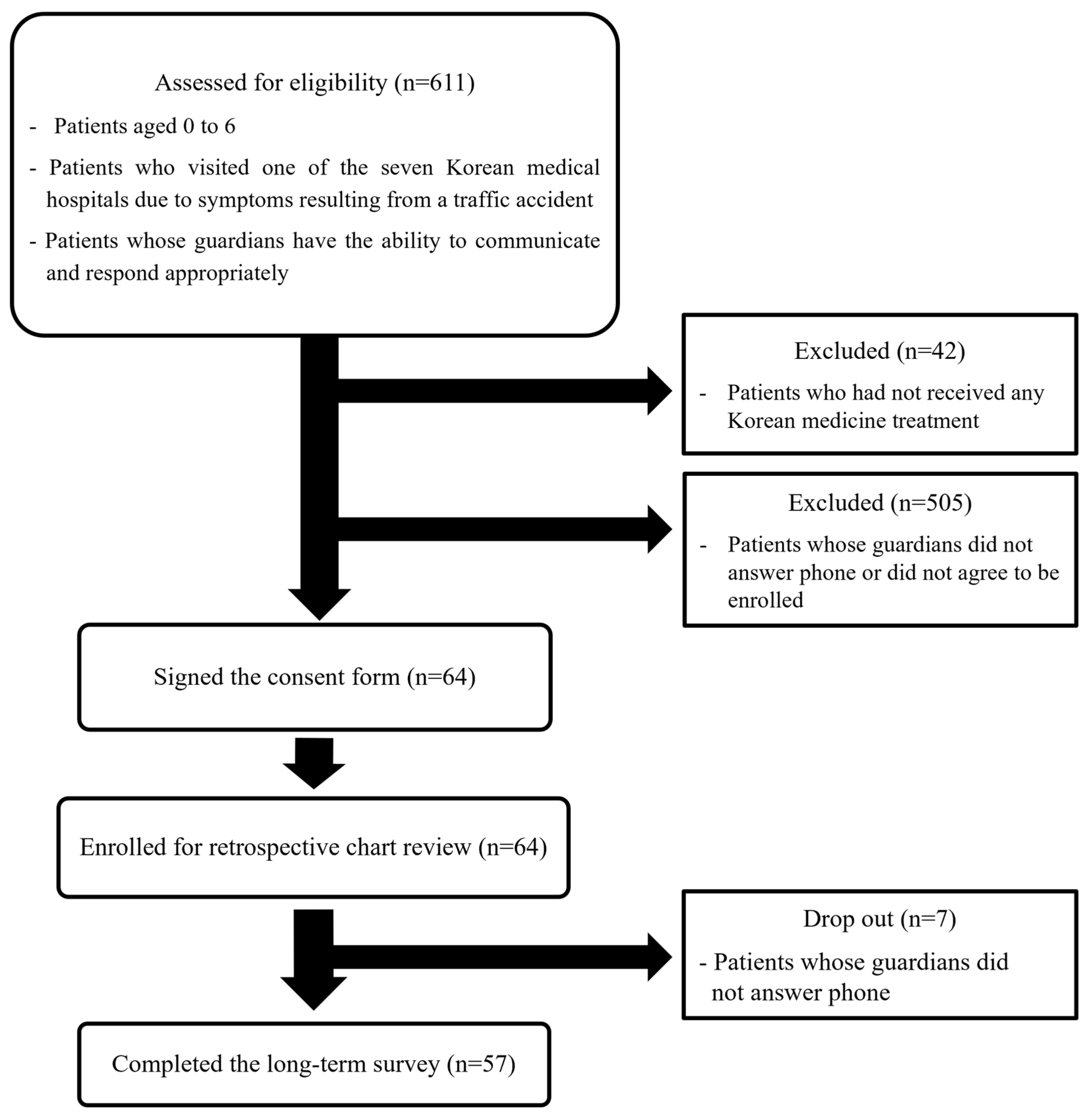 Healthcare 13 01835 g001