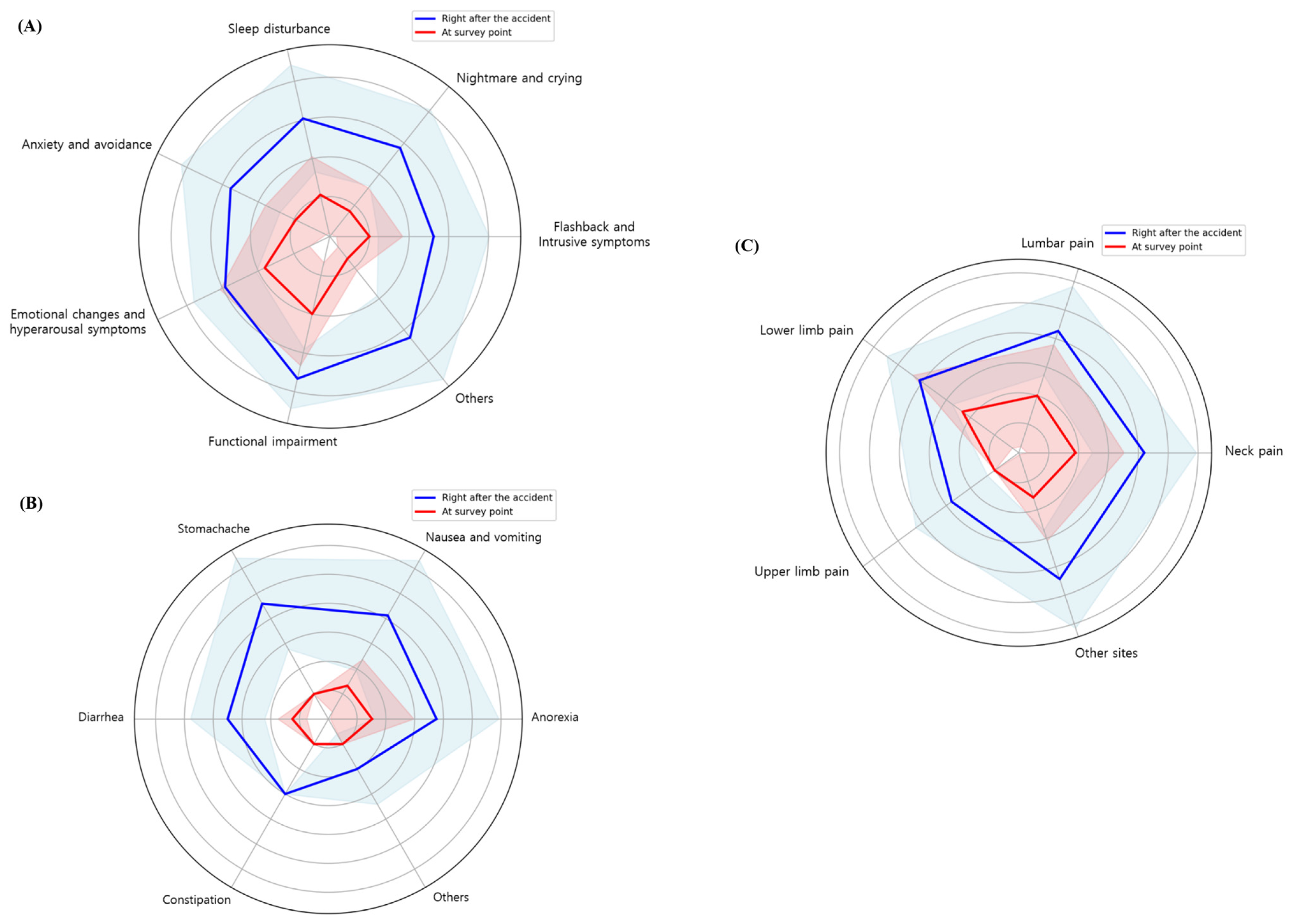 Healthcare 13 01835 g002