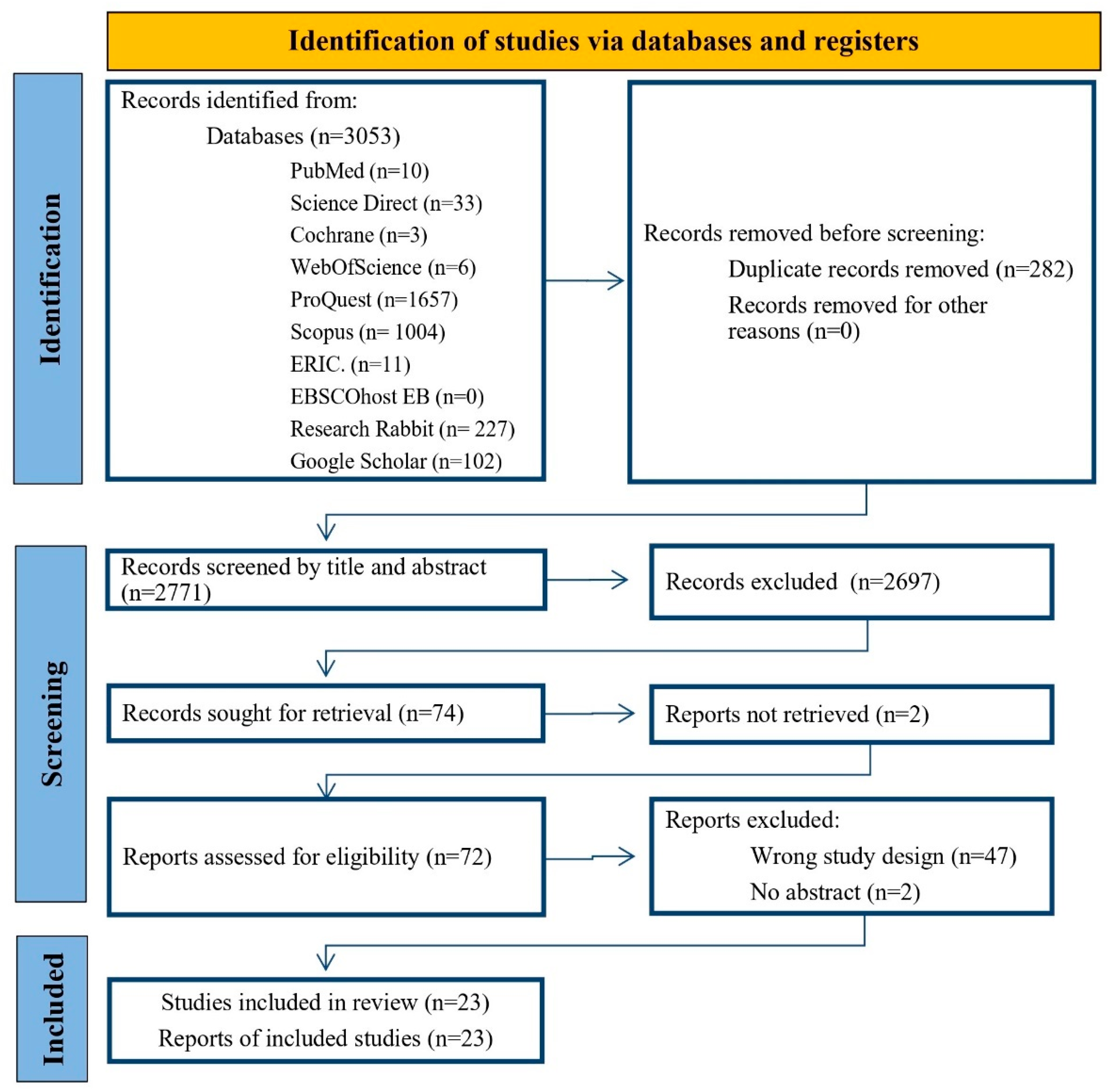 Healthcare 13 01850 g001