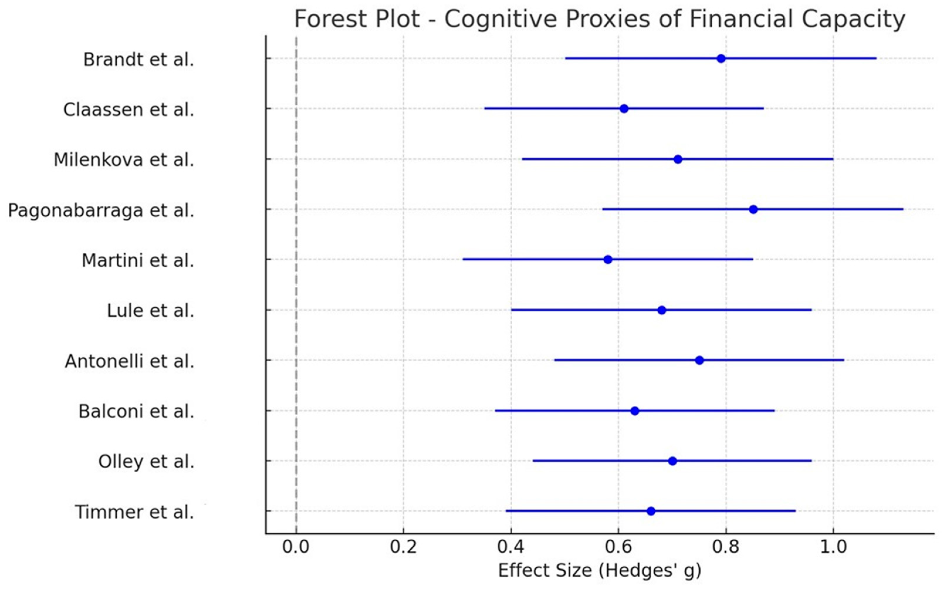 Healthcare 13 01850 g002