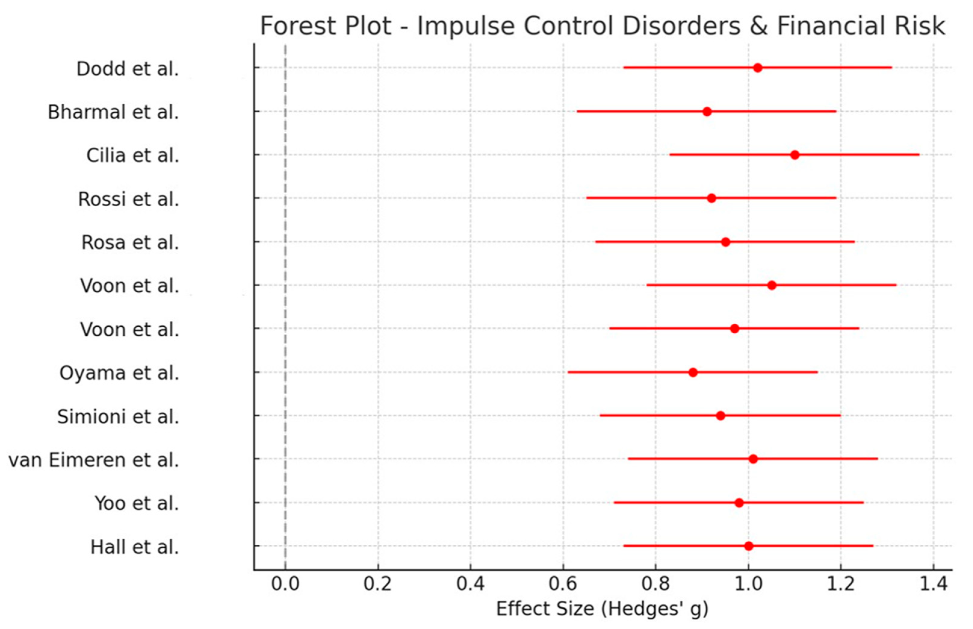 Healthcare 13 01850 g003