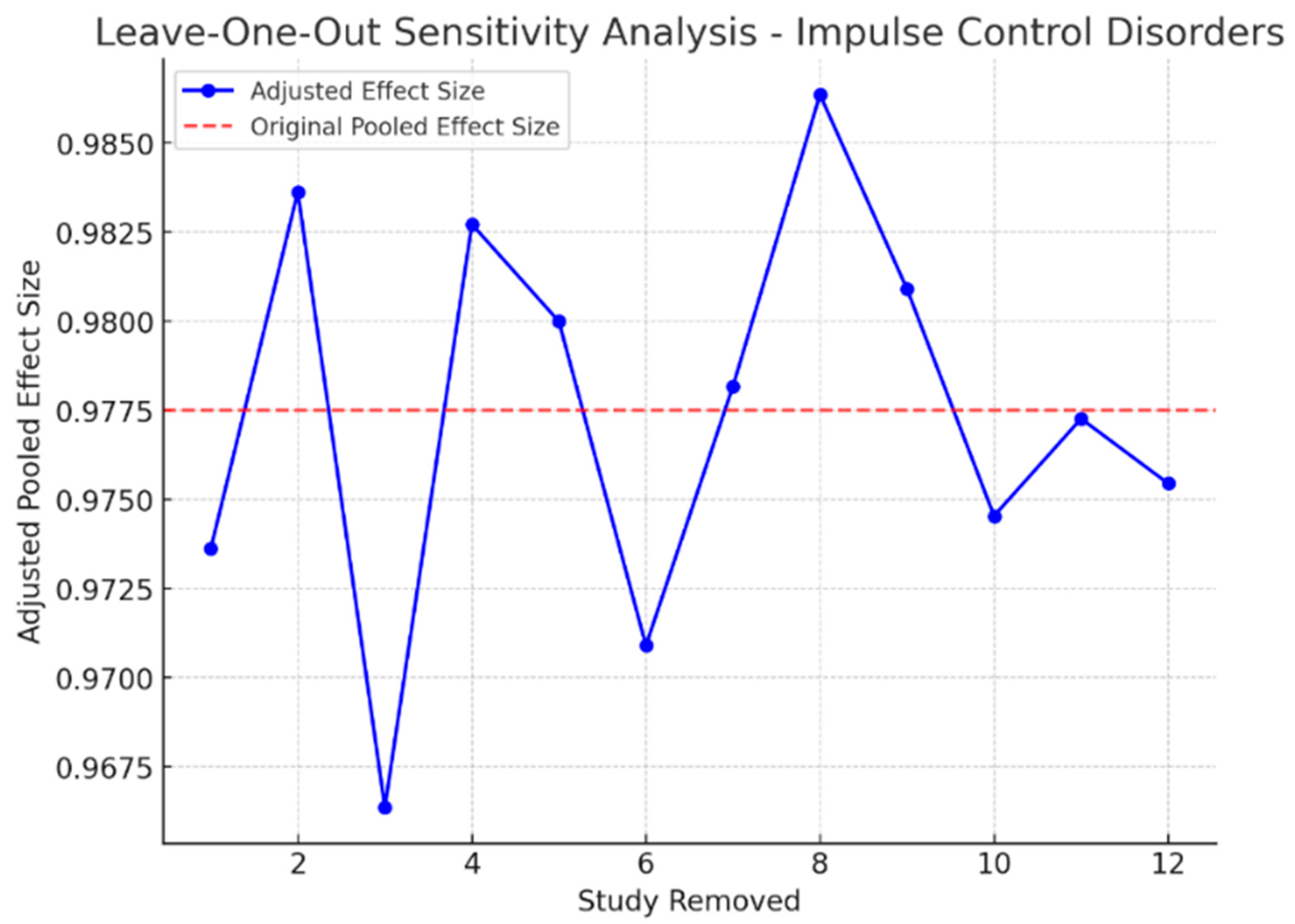Healthcare 13 01850 g004