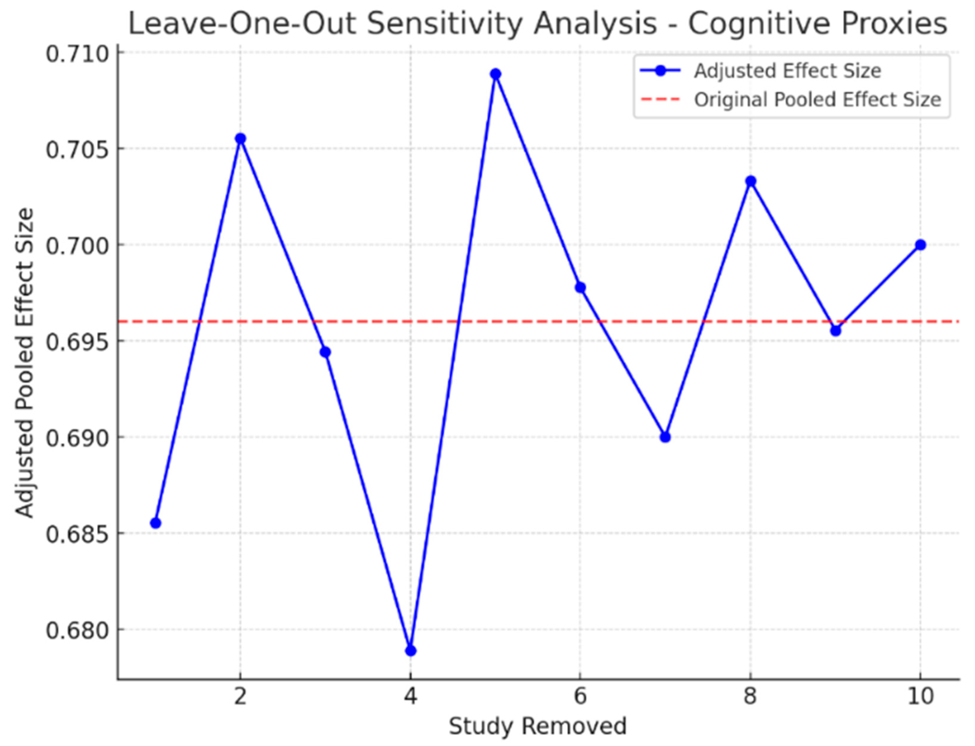 Healthcare 13 01850 g005