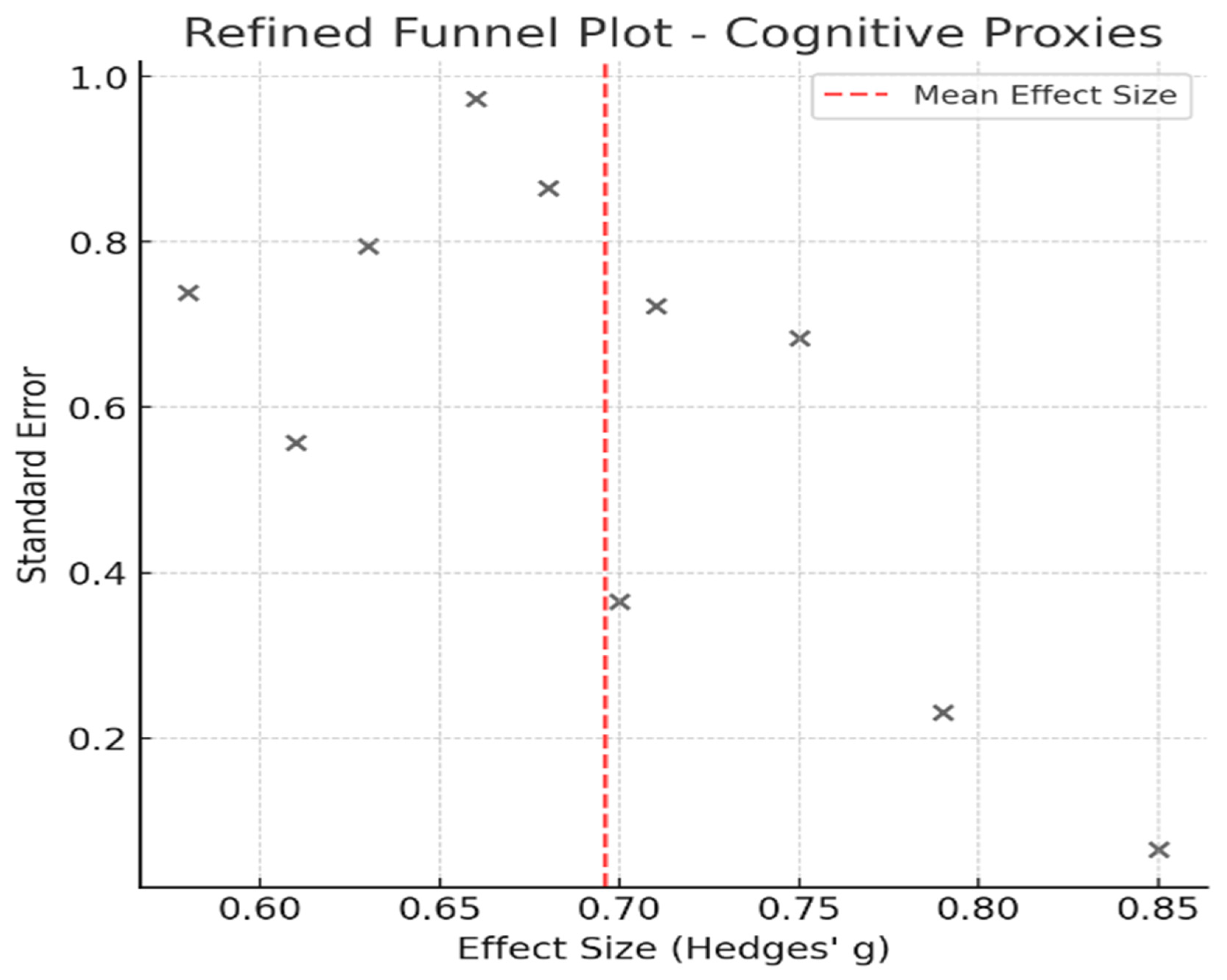 Healthcare 13 01850 g006