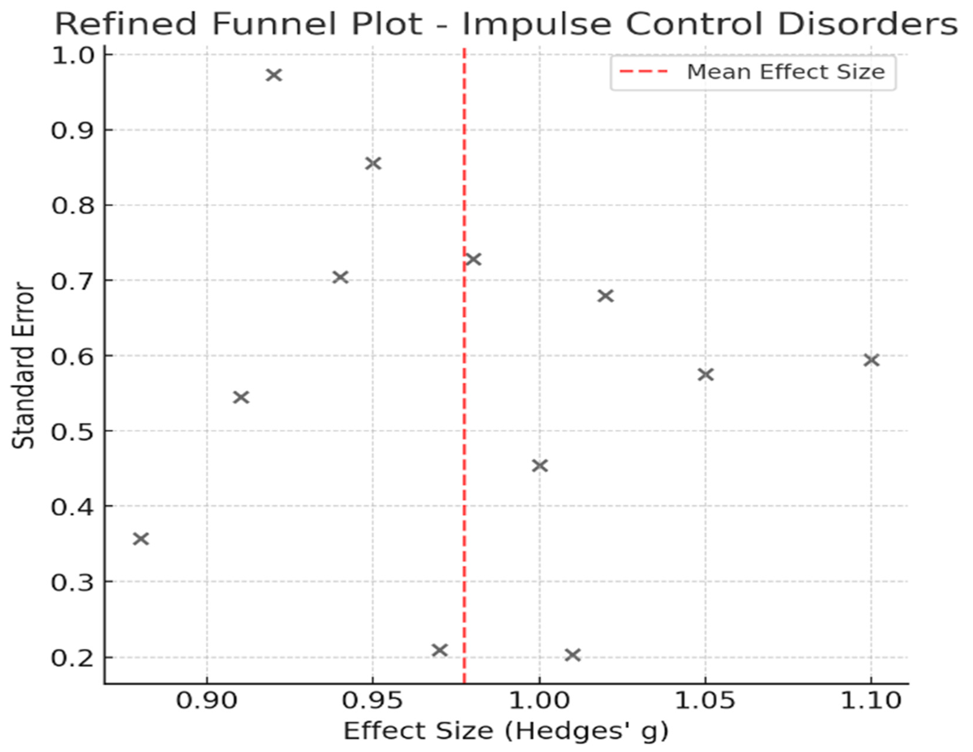 Healthcare 13 01850 g007