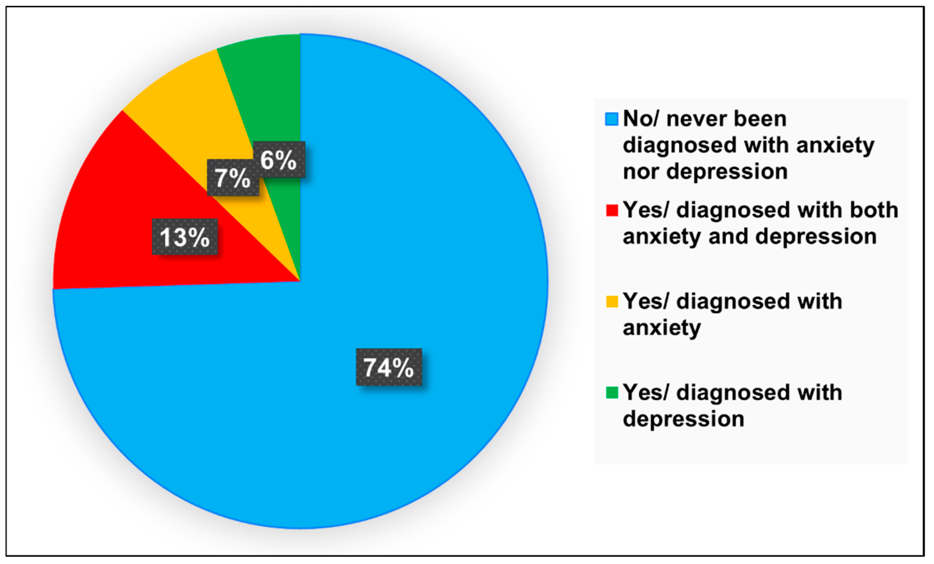 Healthcare 13 01854 g001