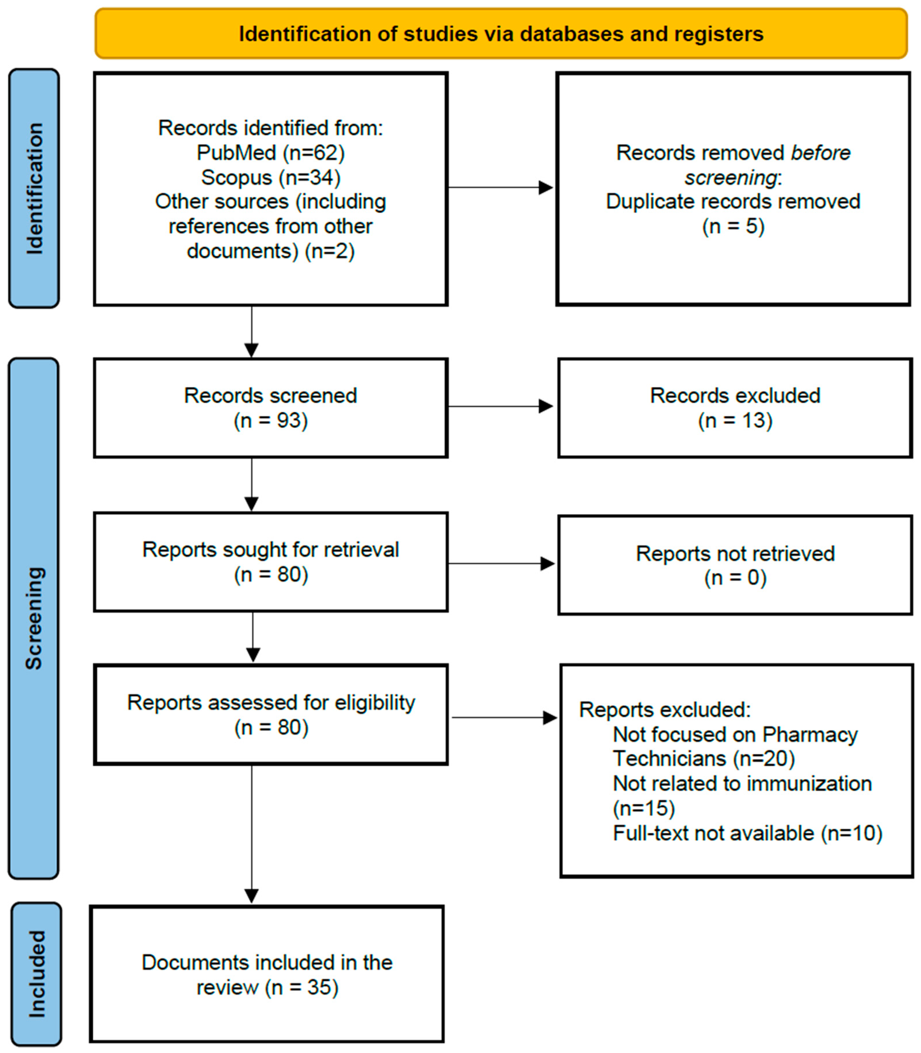 Healthcare 13 01862 g001 Healthcare 13 01862 g001