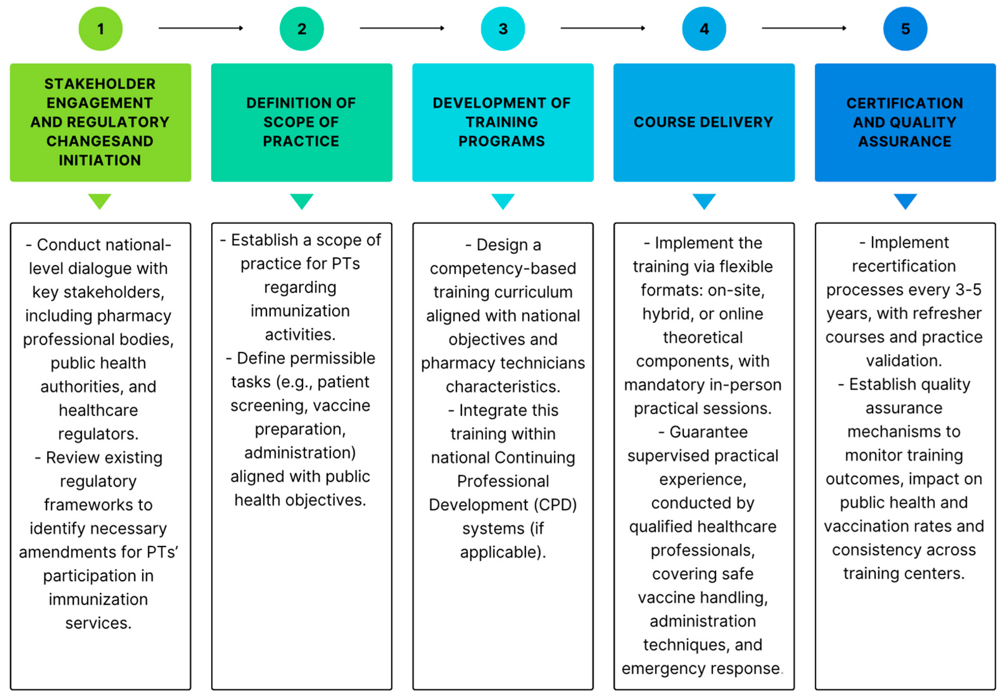 Healthcare 13 01862 g002 Healthcare 13 01862 g002