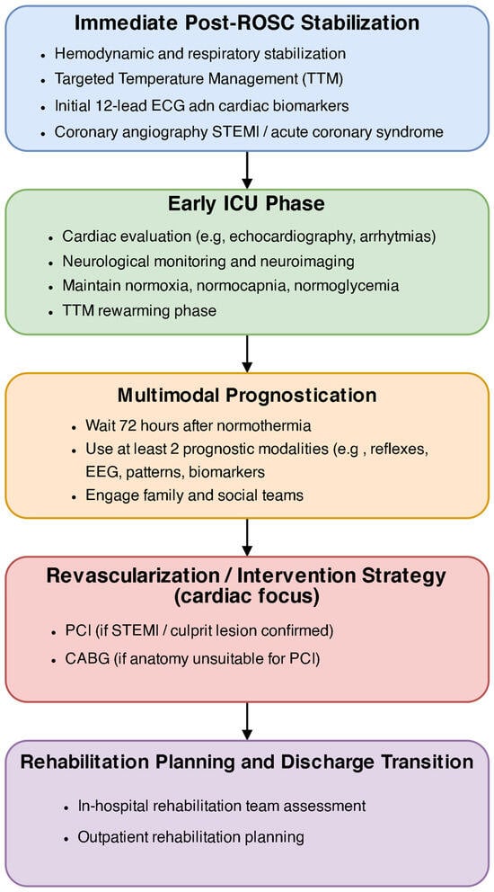 Healthcare 13 01865 g003