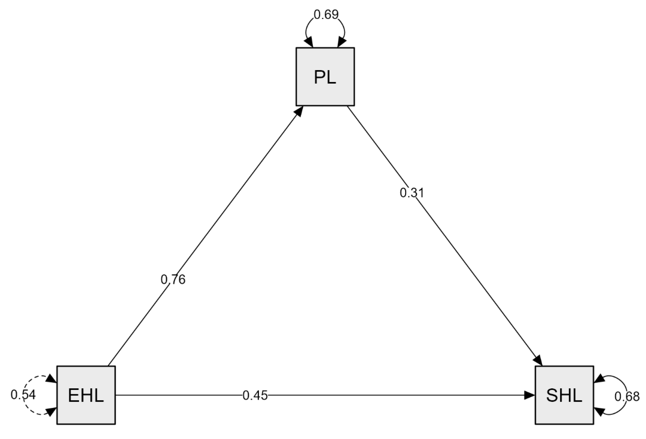 Healthcare 13 01870 g002
