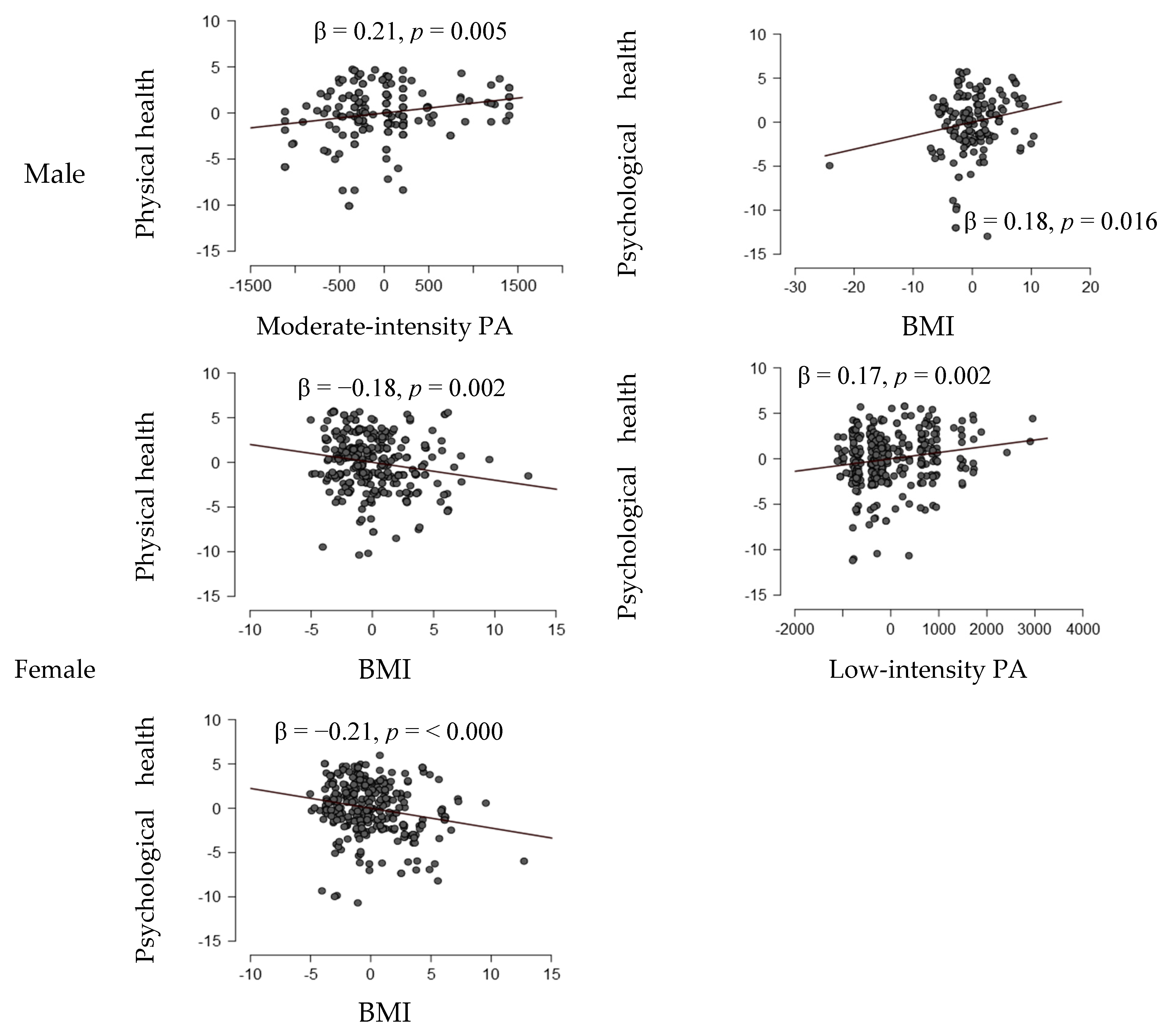 Healthcare 13 01880 g001 Healthcare 13 01880 g001