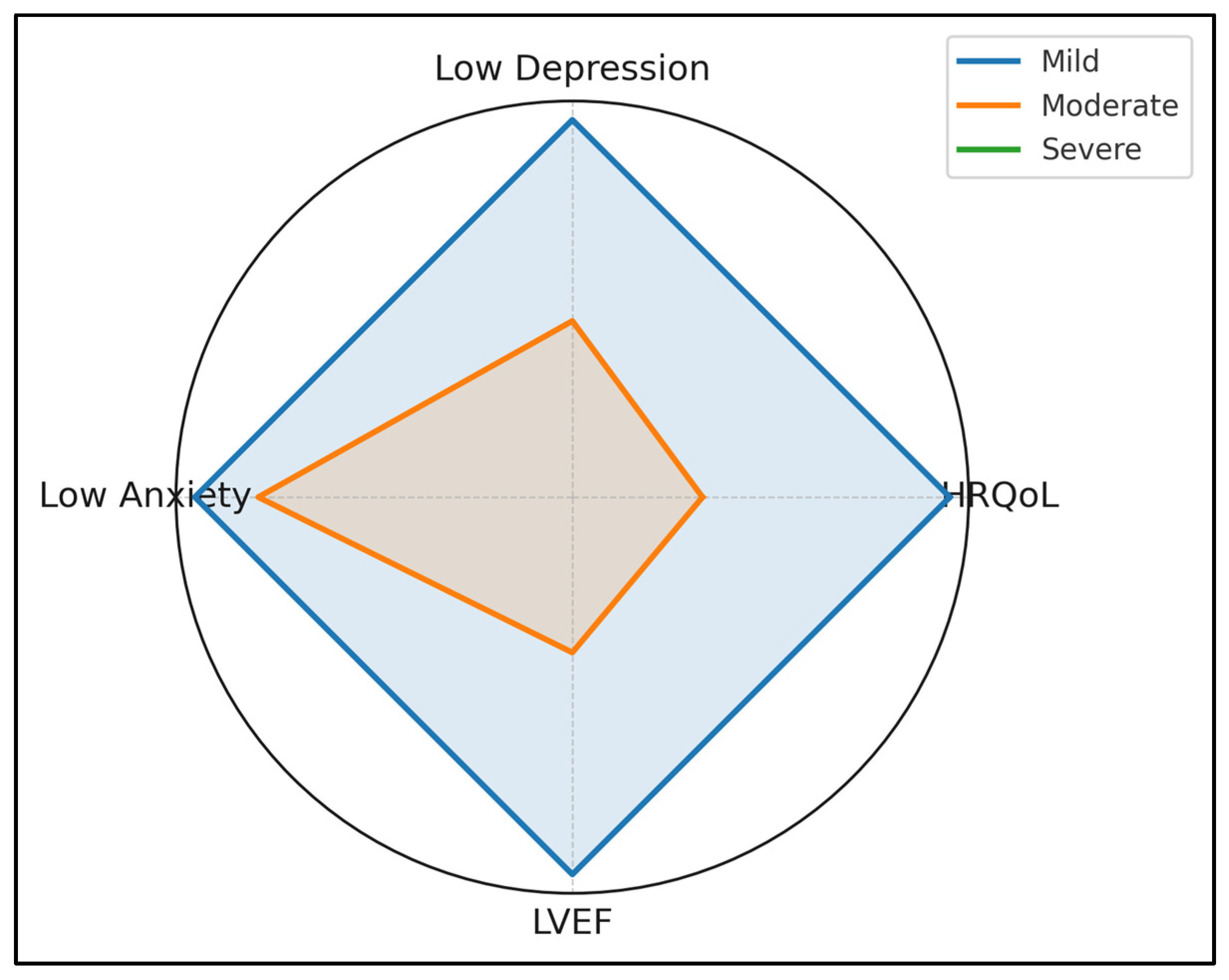 Healthcare 13 01882 g003