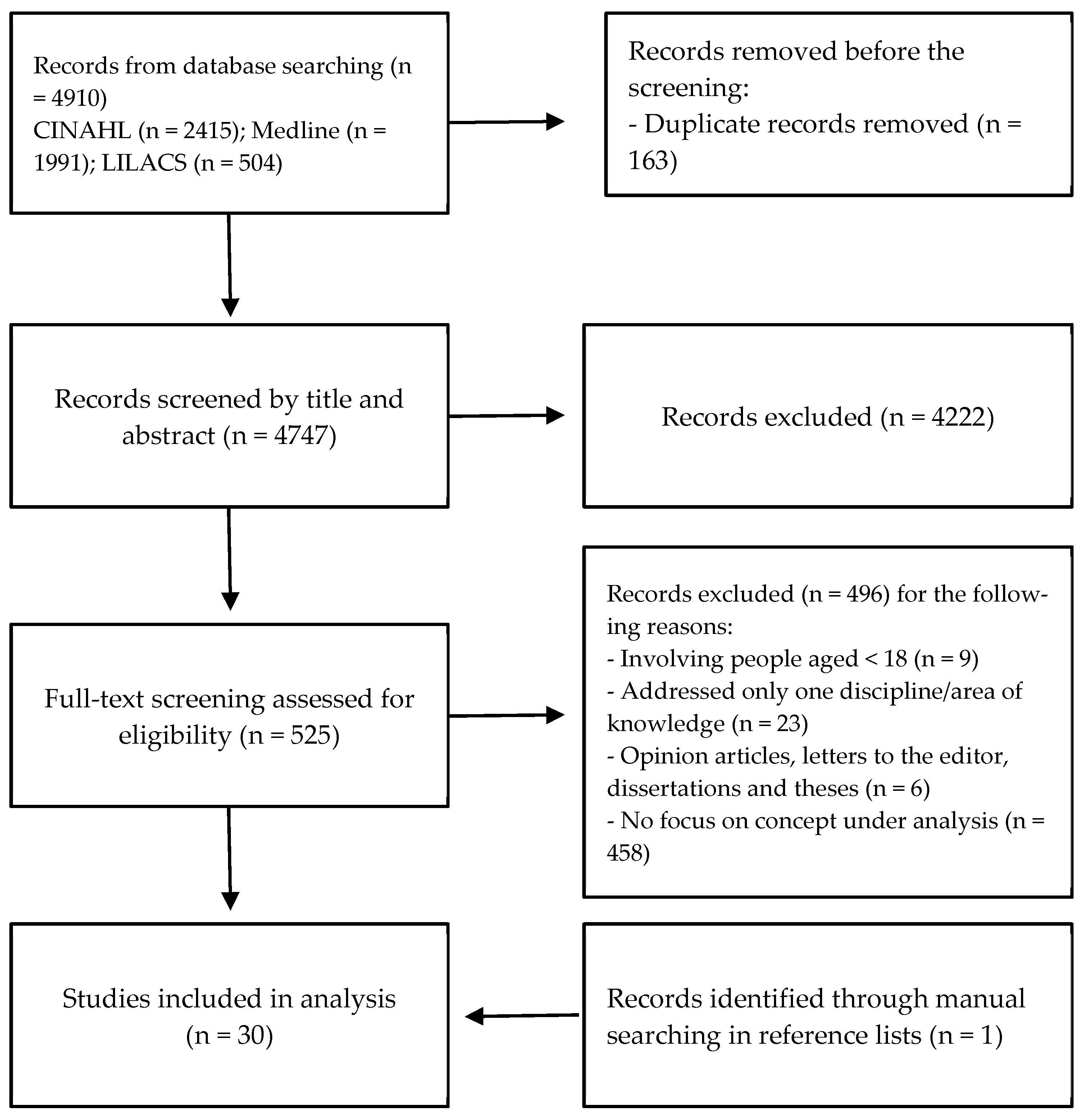 Healthcare 13 01891 g001