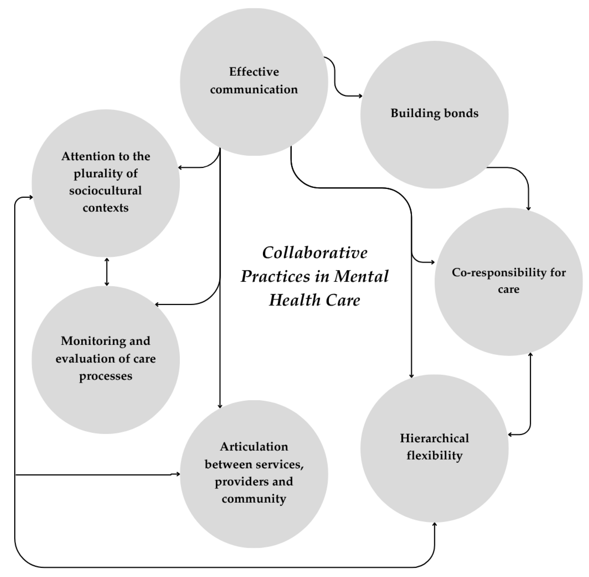 Healthcare 13 01891 g002