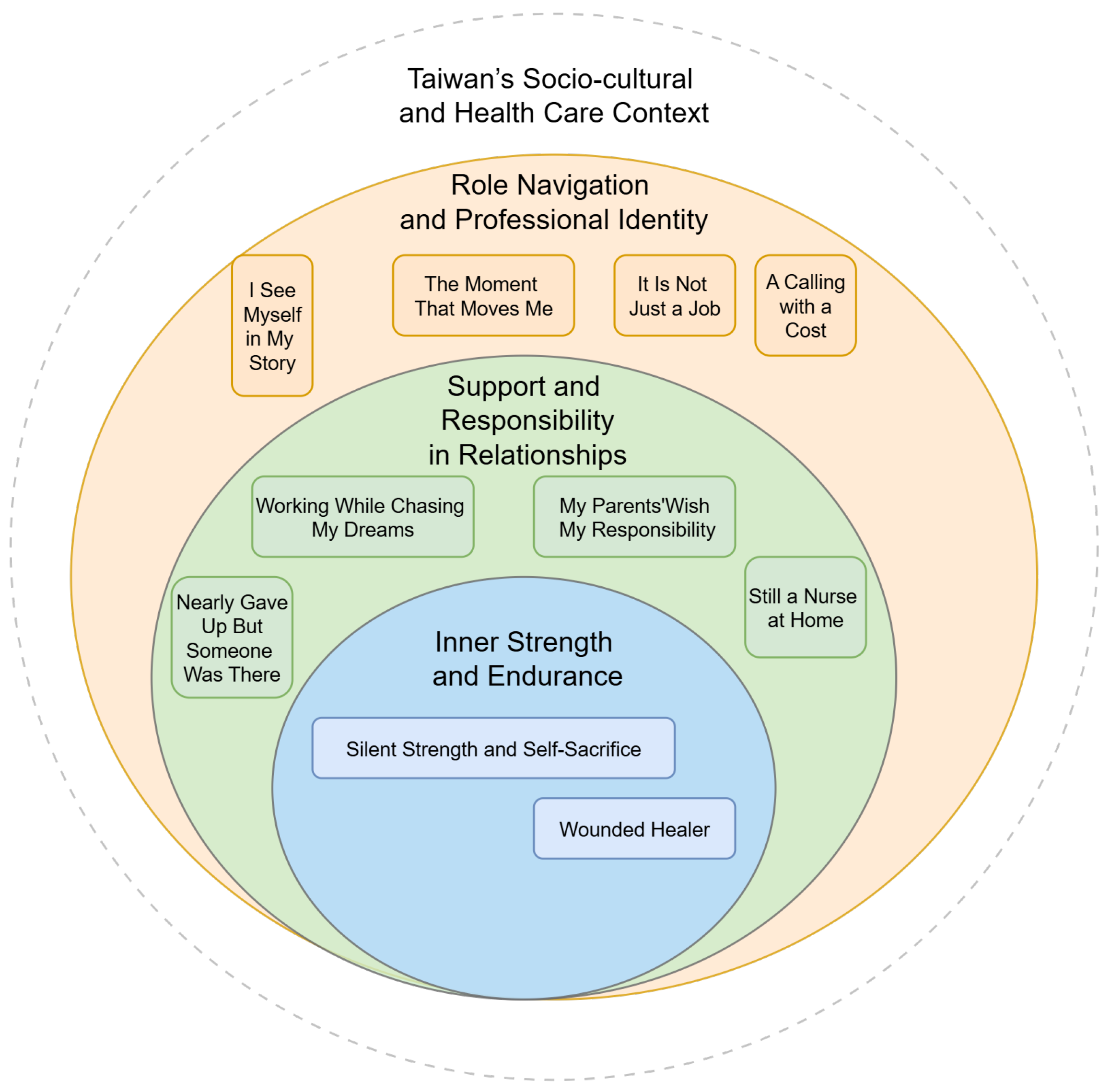 Healthcare 13 01896 g001