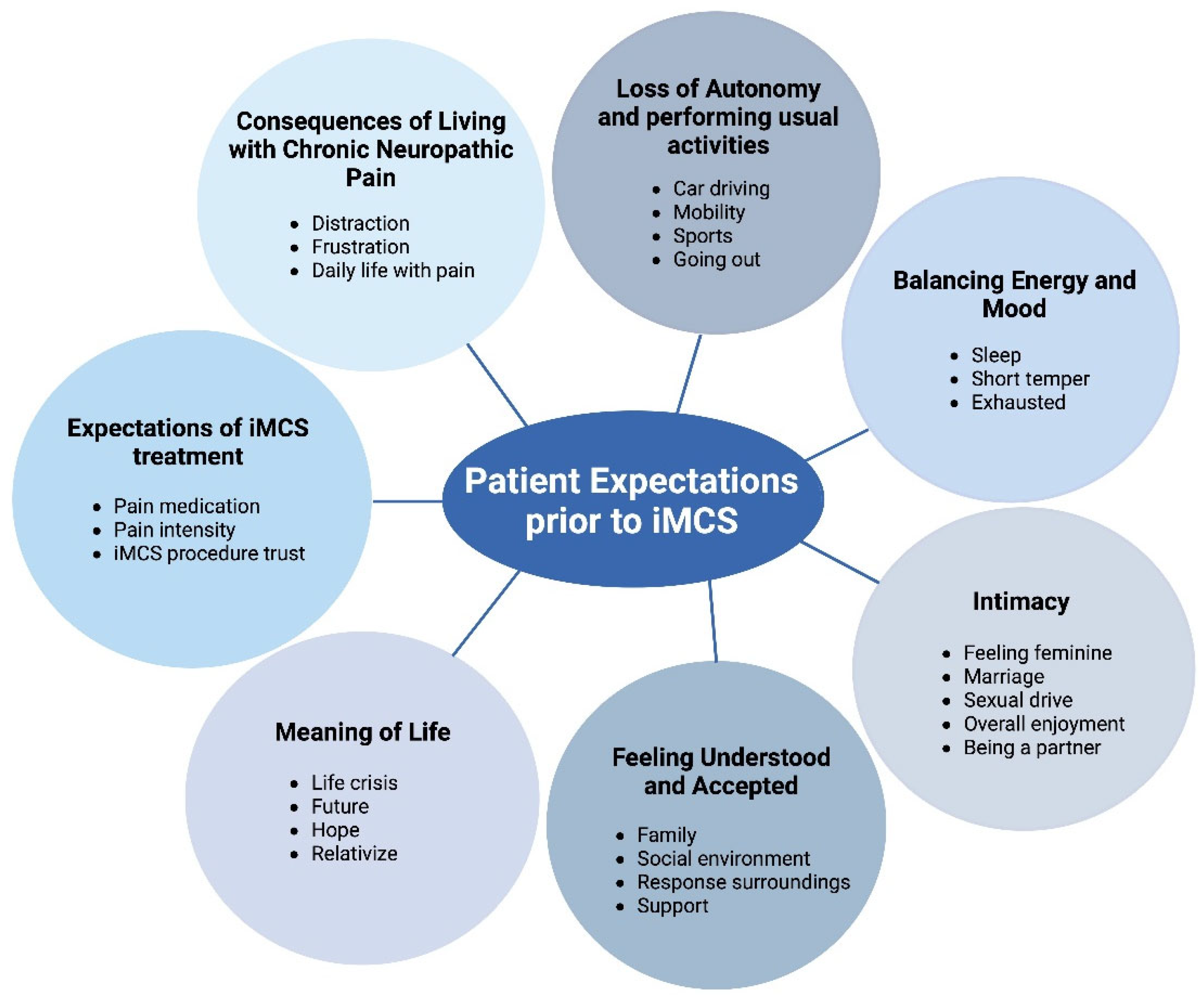 Healthcare 13 01900 g001