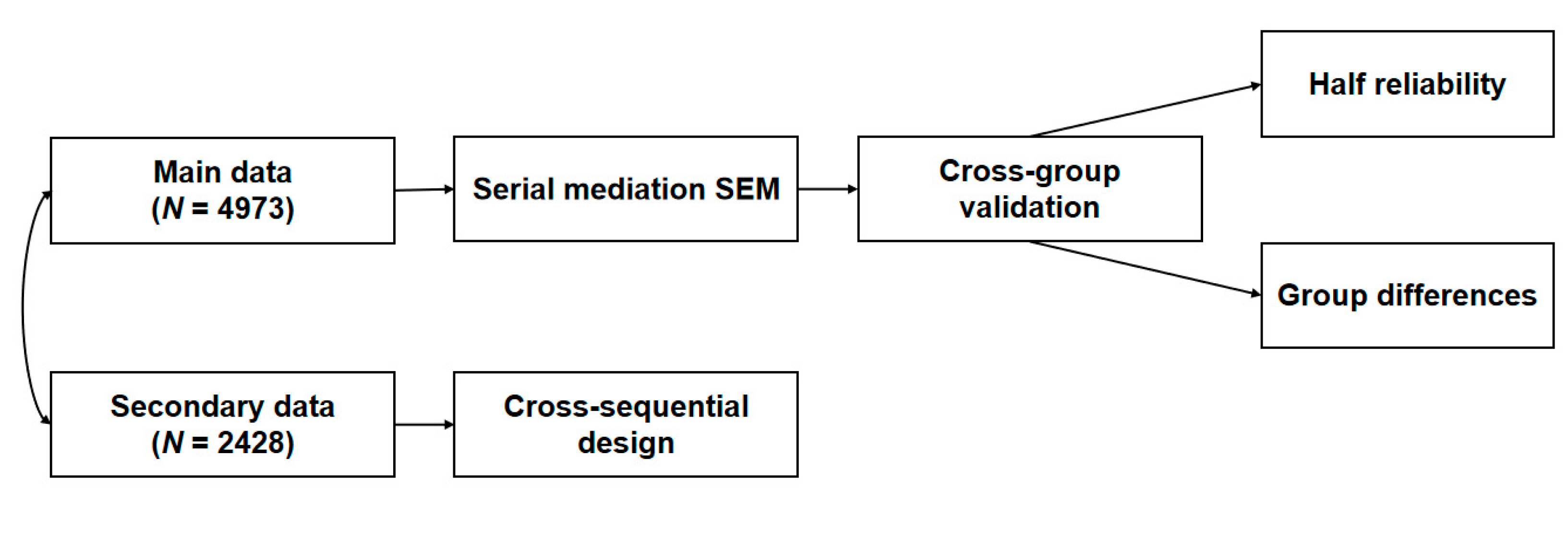 Healthcare 13 01913 g001 Healthcare 13 01913 g001