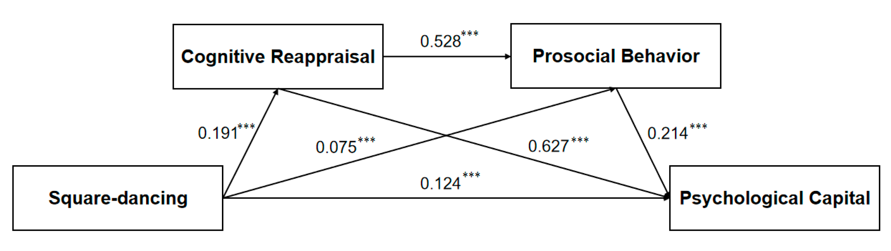 Healthcare 13 01913 g002 Healthcare 13 01913 g002
